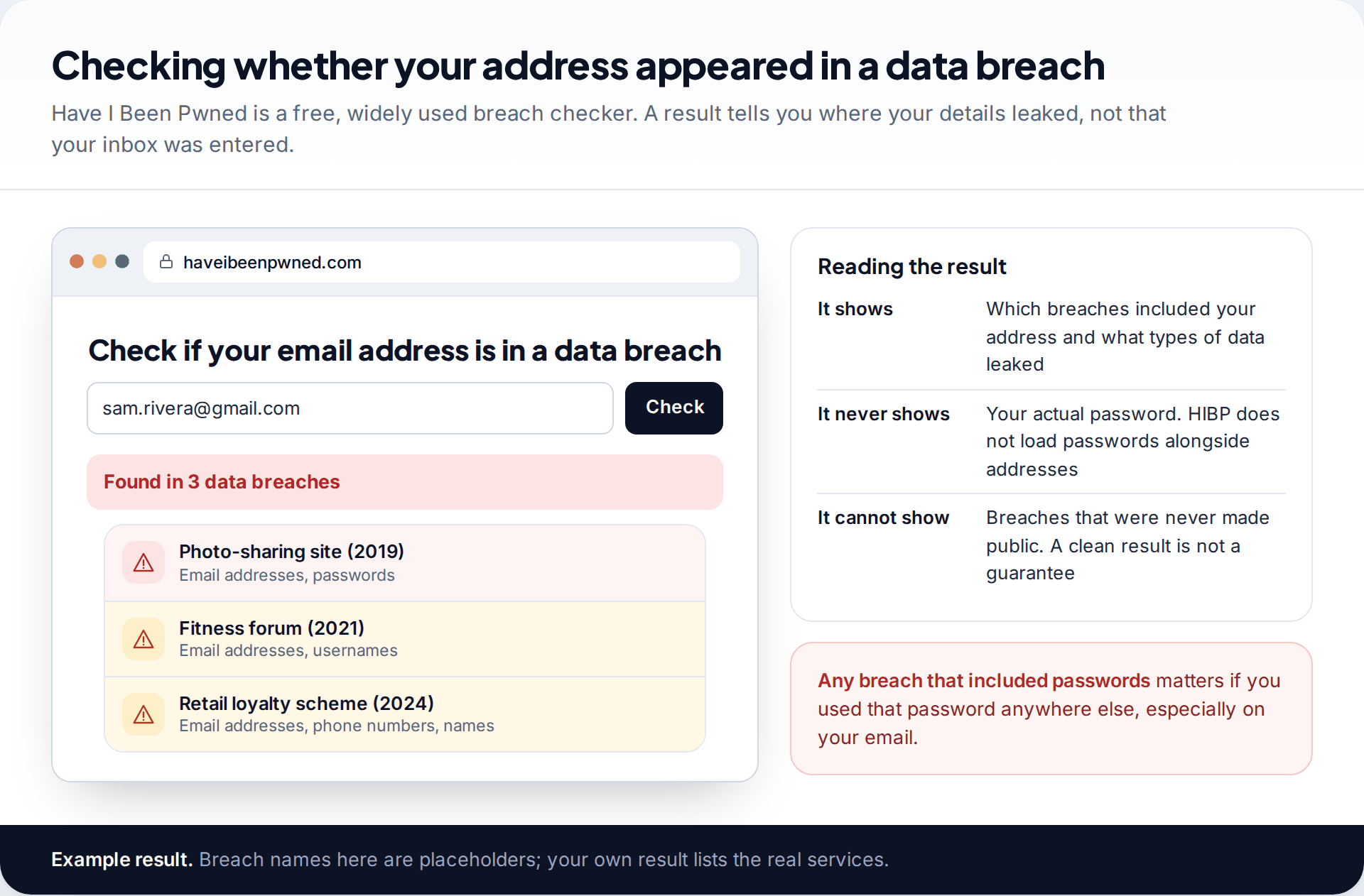 Breach checker results page showing an email address found in three data breaches, with notes on what the result does and does not show