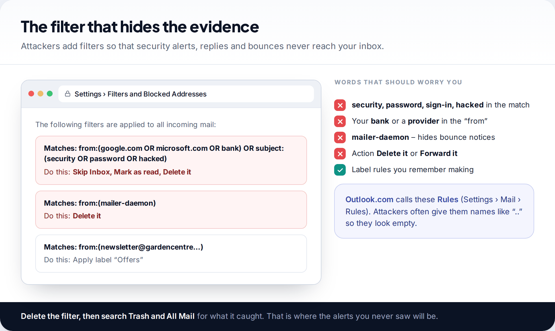 Gmail filter list with a filter that deletes messages mentioning security, password or the bank, and another that deletes bounce messages