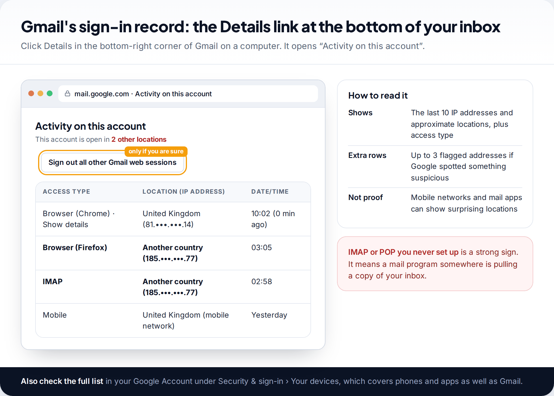 Gmail Activity on this account page showing a Firefox browser and an IMAP connection from another country alongside normal UK sign-ins