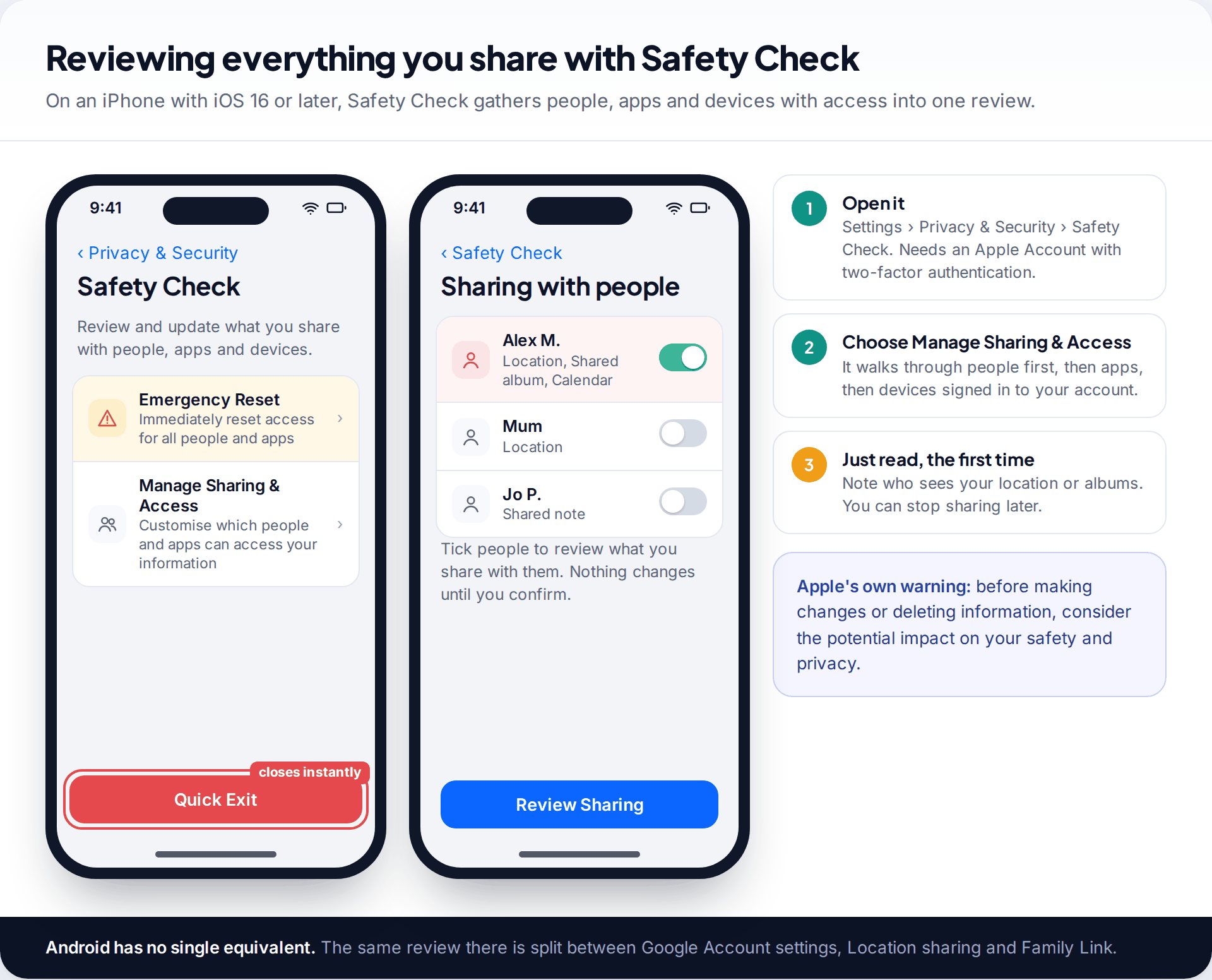 iPhone Safety Check screens showing Emergency Reset, Manage Sharing and Access, the Quick Exit button, and a list of people with location and album sharing