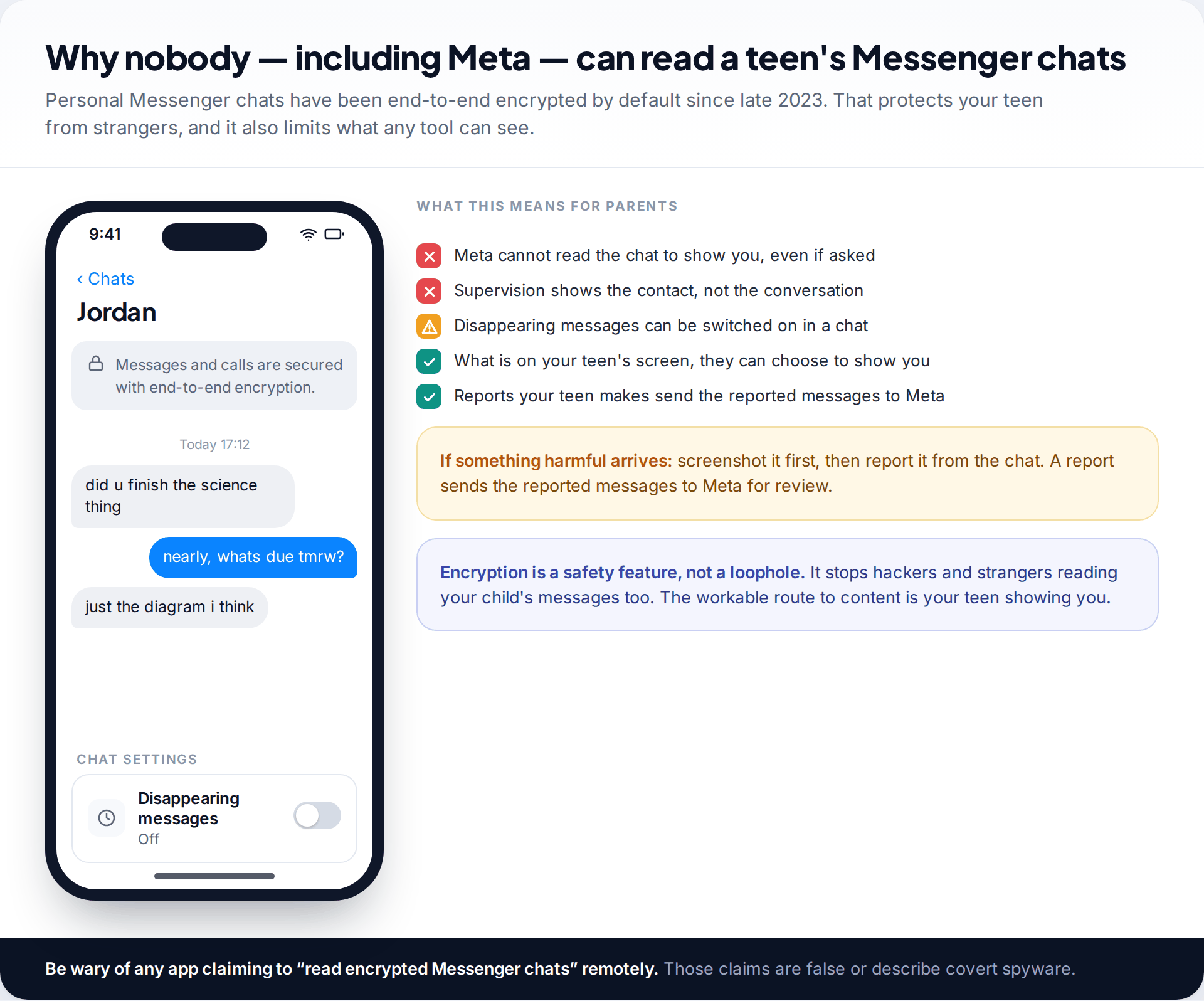 Messenger chat showing the end-to-end encryption notice and a disappearing messages setting, beside what encryption means for parents