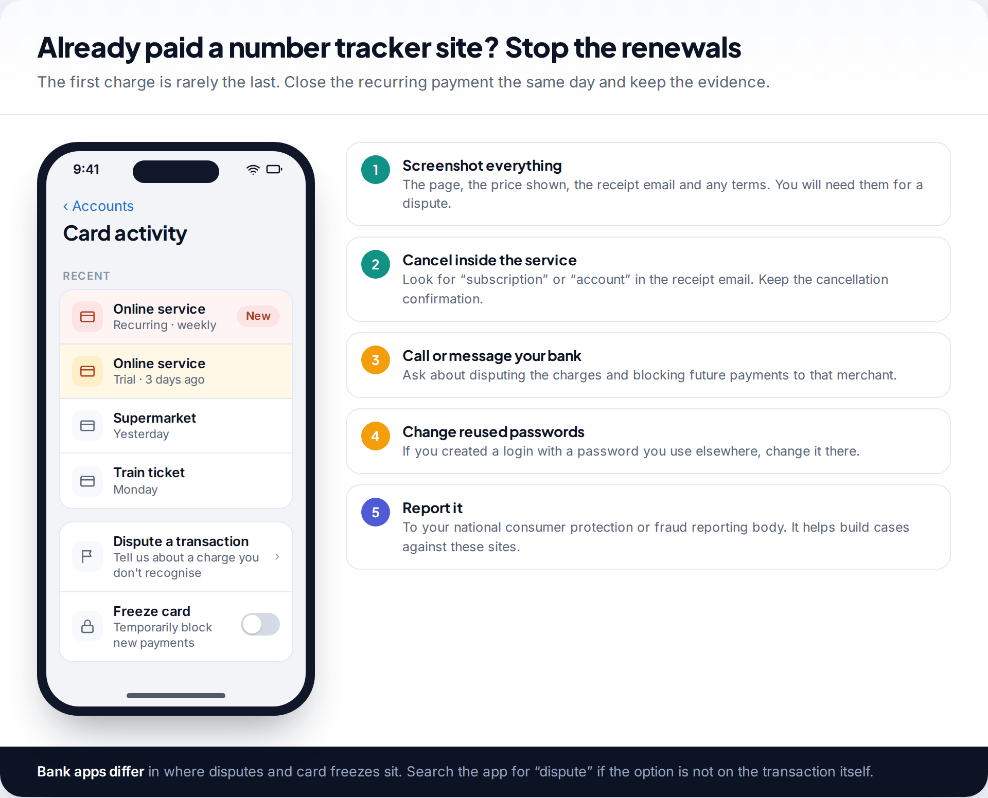 Banking app card activity showing a recurring charge and a trial charge from an online service, with dispute and freeze options and five steps for stopping renewals