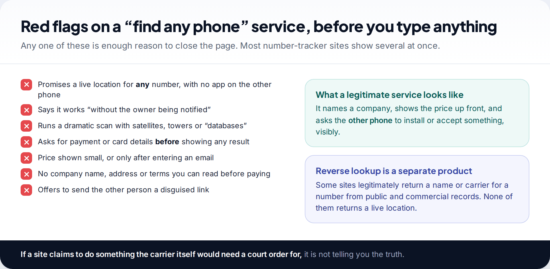 Checklist of seven warning signs on a find any phone service, with notes on what legitimate services and reverse lookup sites look like