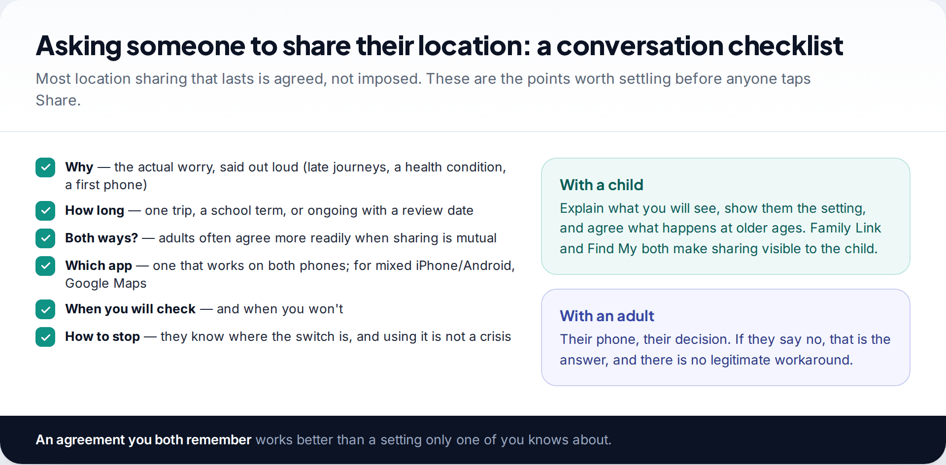 Checklist of six points to agree before someone shares their location, with notes on doing this with a child and with an adult