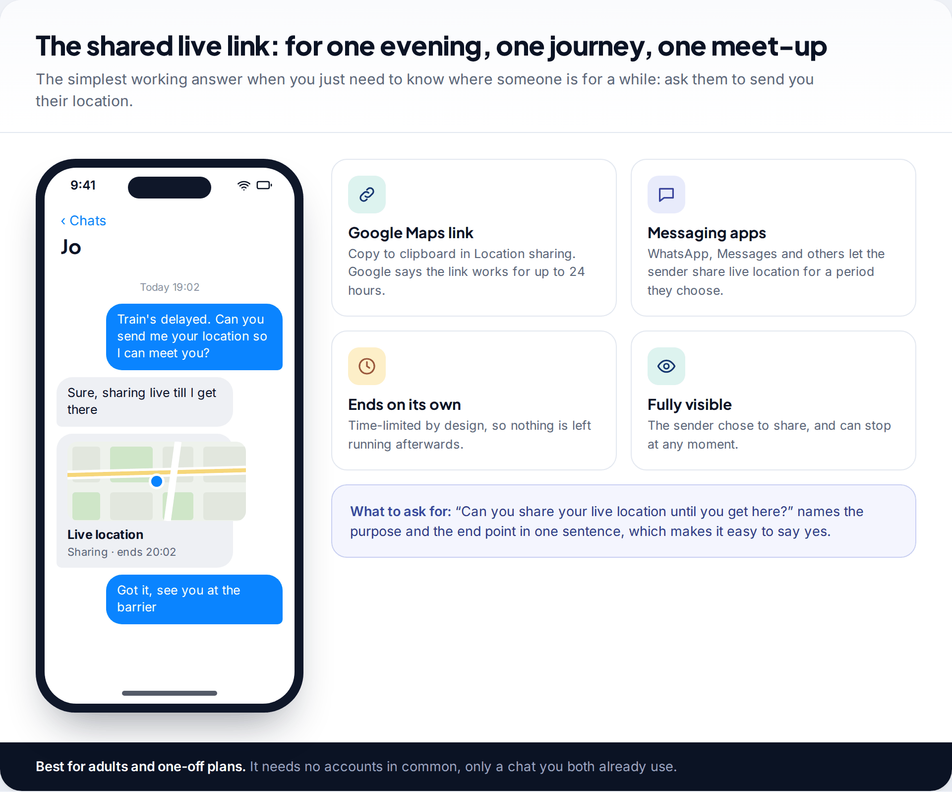 Messaging app conversation where one person shares a live location map that ends in an hour, with tiles explaining Google Maps links and messaging app live location