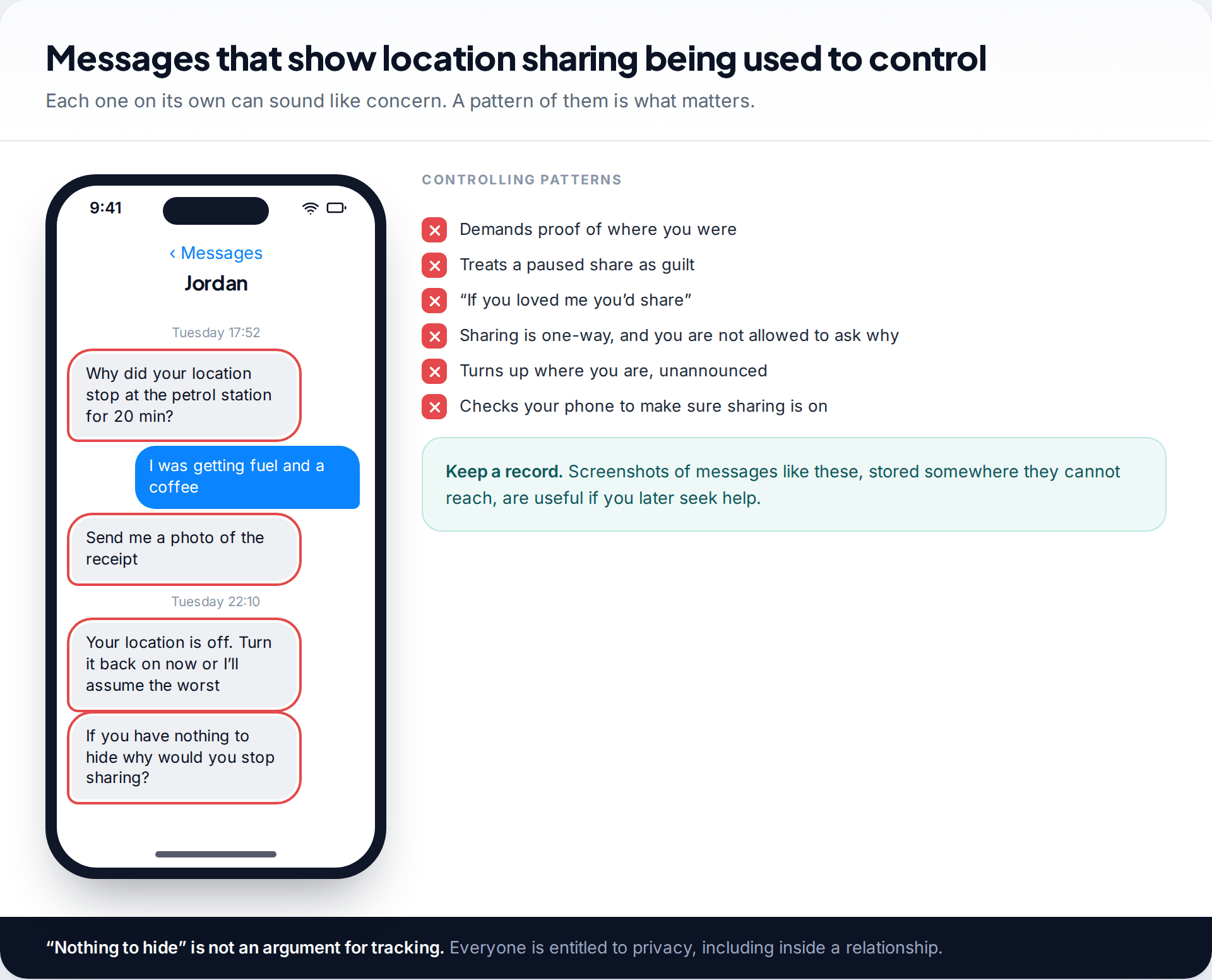 Chat mockup showing a partner demanding proof of location and treating a paused share as guilt, beside a checklist of controlling patterns
