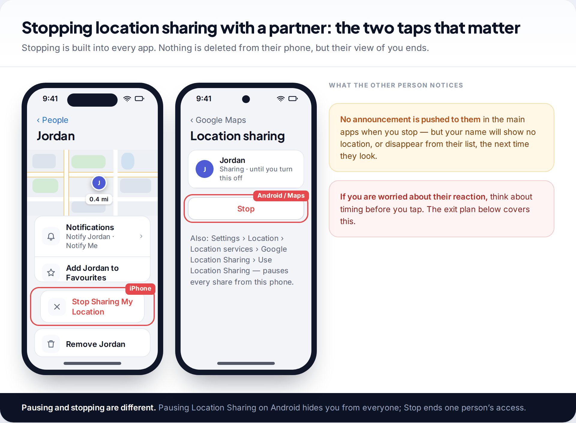 Two phones showing where to stop location sharing with a partner: Stop Sharing My Location in Find My on iPhone and the Stop button in Google Maps location sharing on Android