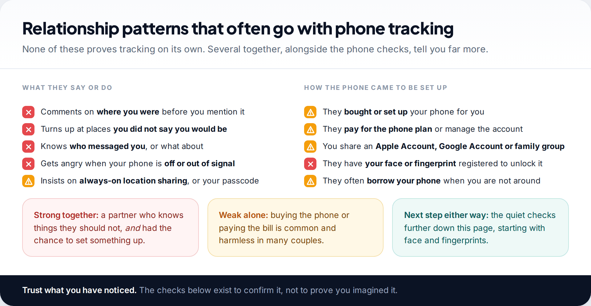 Two checklists of relationship signs that often go with phone tracking, from comments on where you were to a partner having their fingerprint on your phone