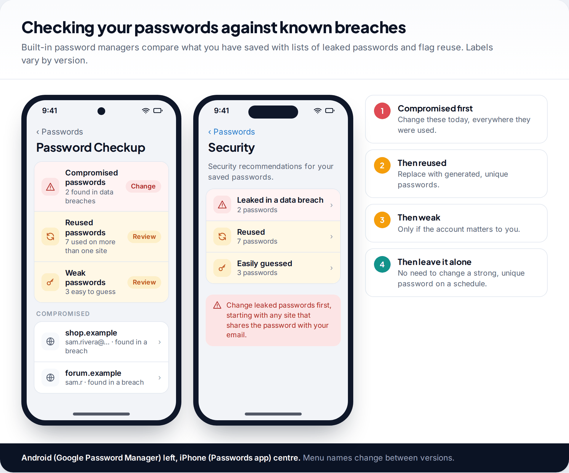 Android Password Checkup and iPhone Passwords security screens flagging compromised, reused and weak saved passwords, with the order to fix them