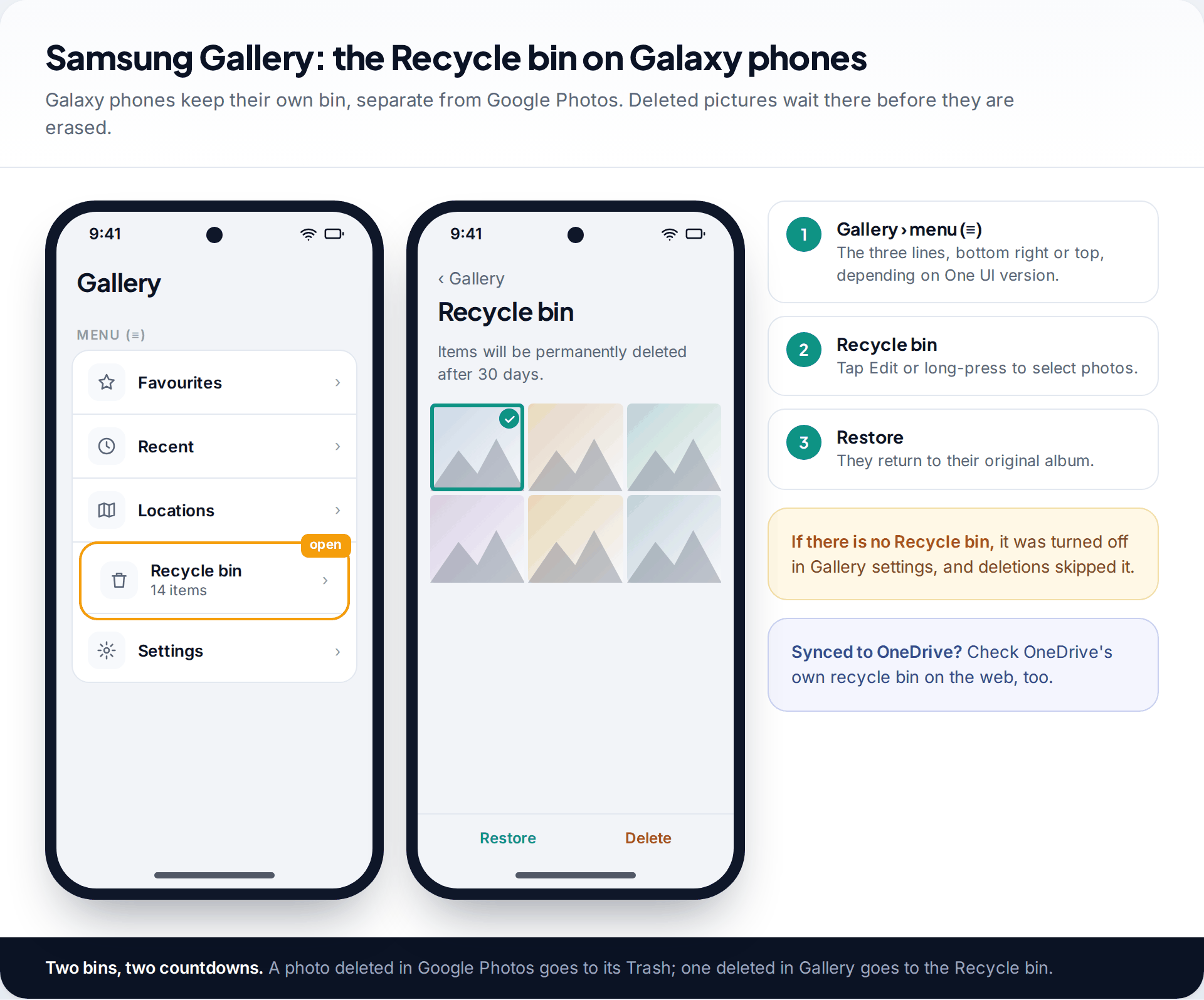 Samsung Gallery menu with the Recycle bin highlighted, and the Recycle bin screen with a photo selected for restore after 30 days notice