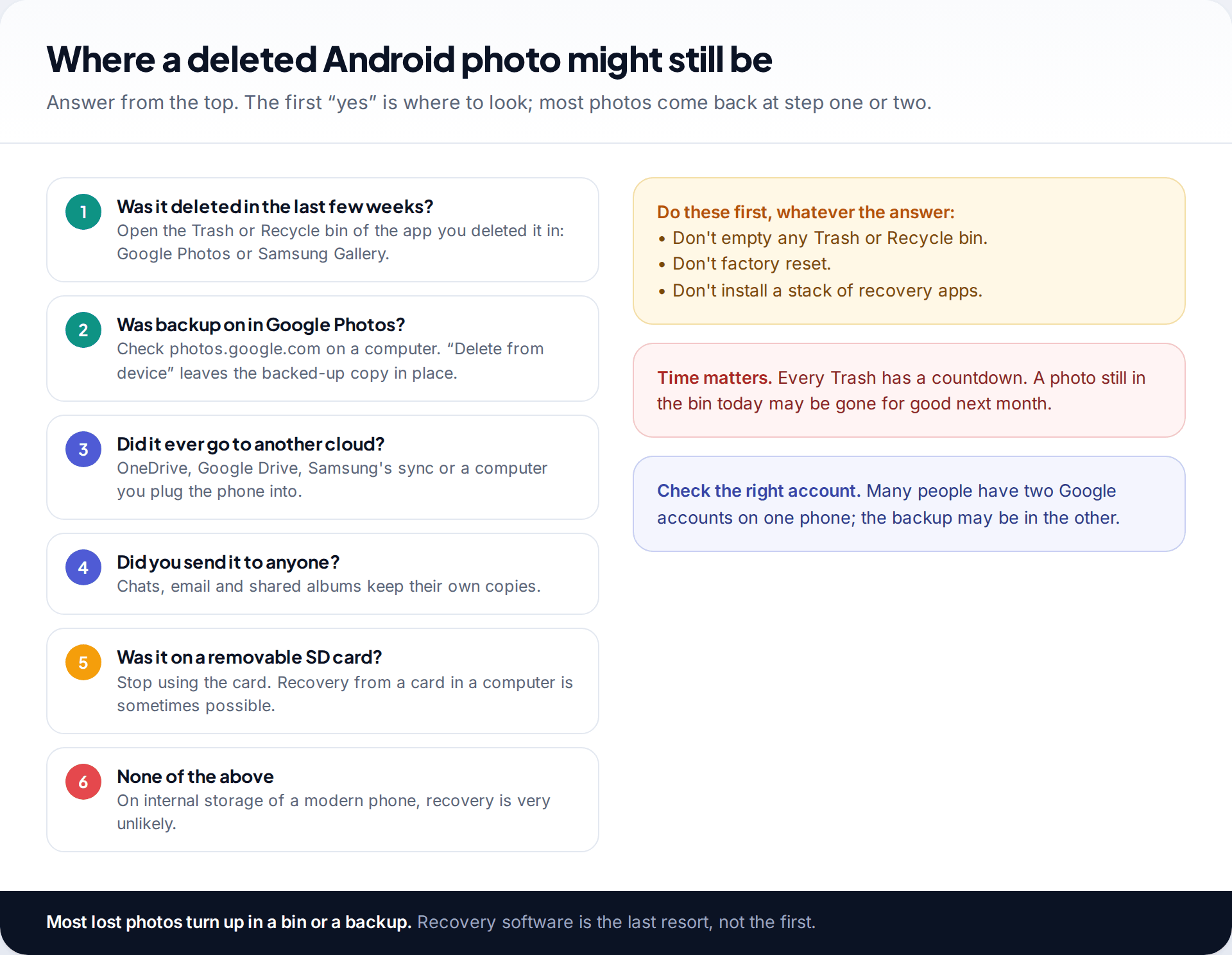 Step-by-step triage for where a deleted Android photo might still be, from the app's Trash to Google Photos backup, other clouds, shared copies and SD cards