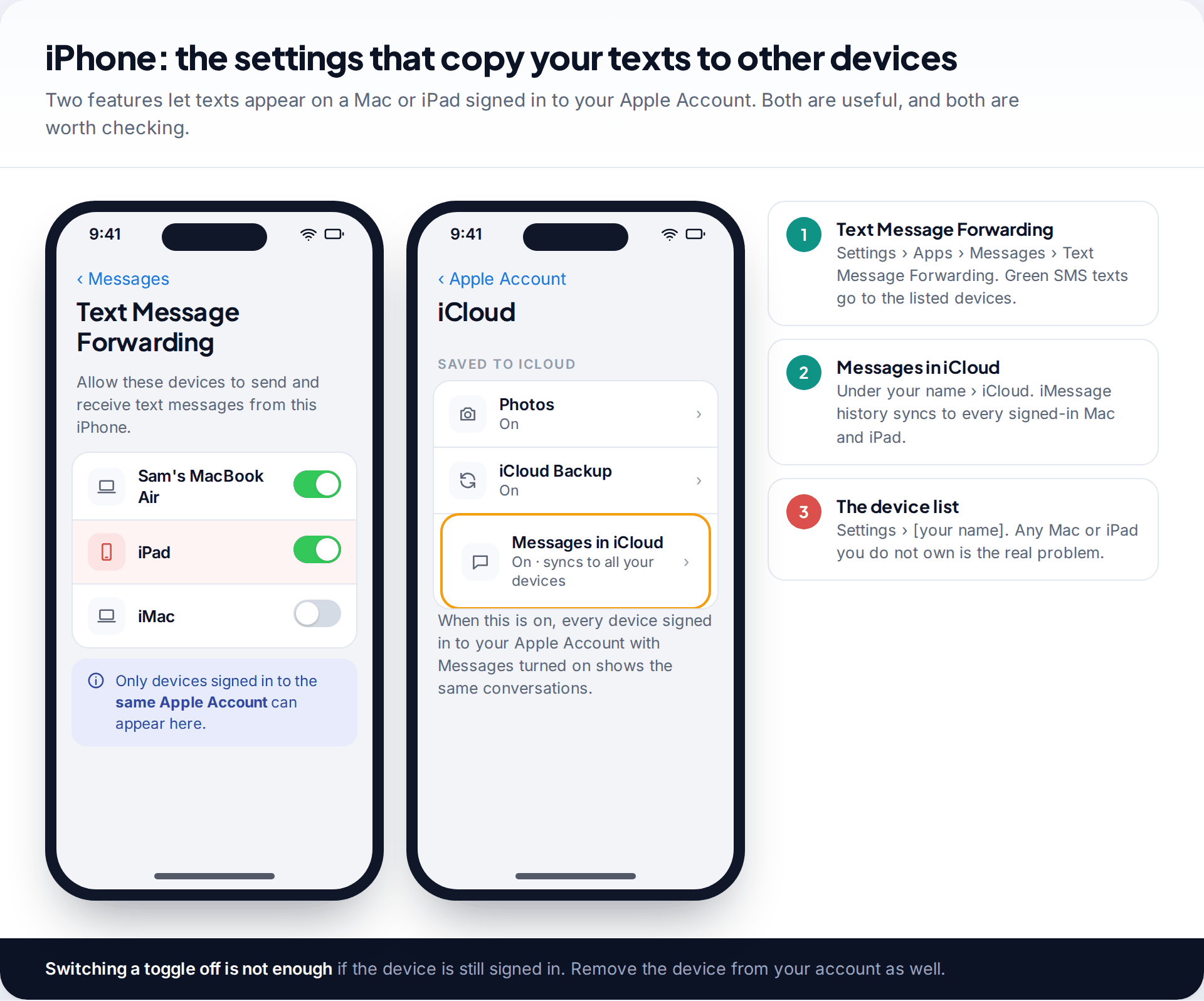 iPhone Text Message Forwarding screen listing a Mac and an iPad, and the iCloud screen with Messages in iCloud highlighted
