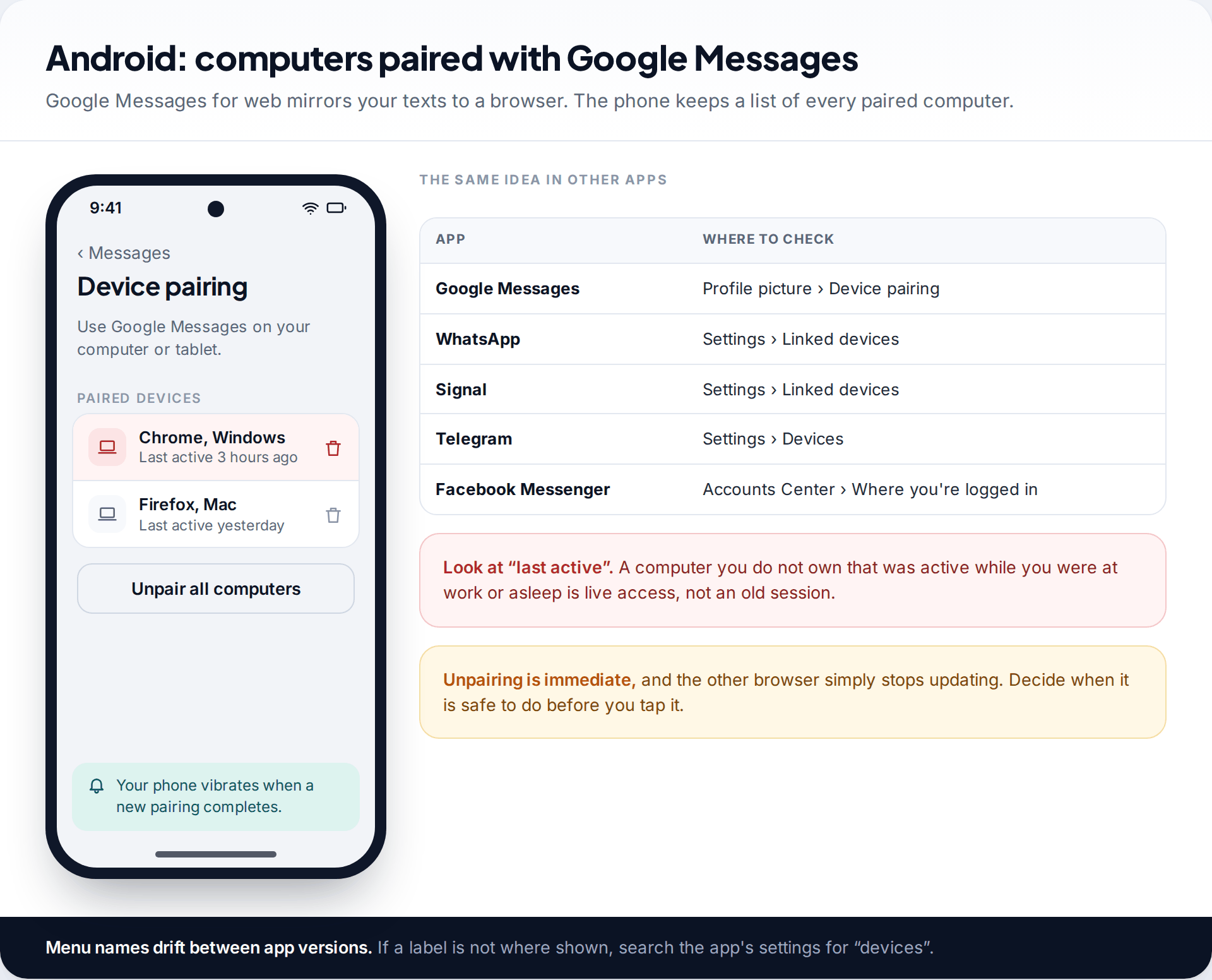 Google Messages Device pairing screen listing two paired computers with an Unpair all computers button, beside a table of where other messaging apps list linked devices