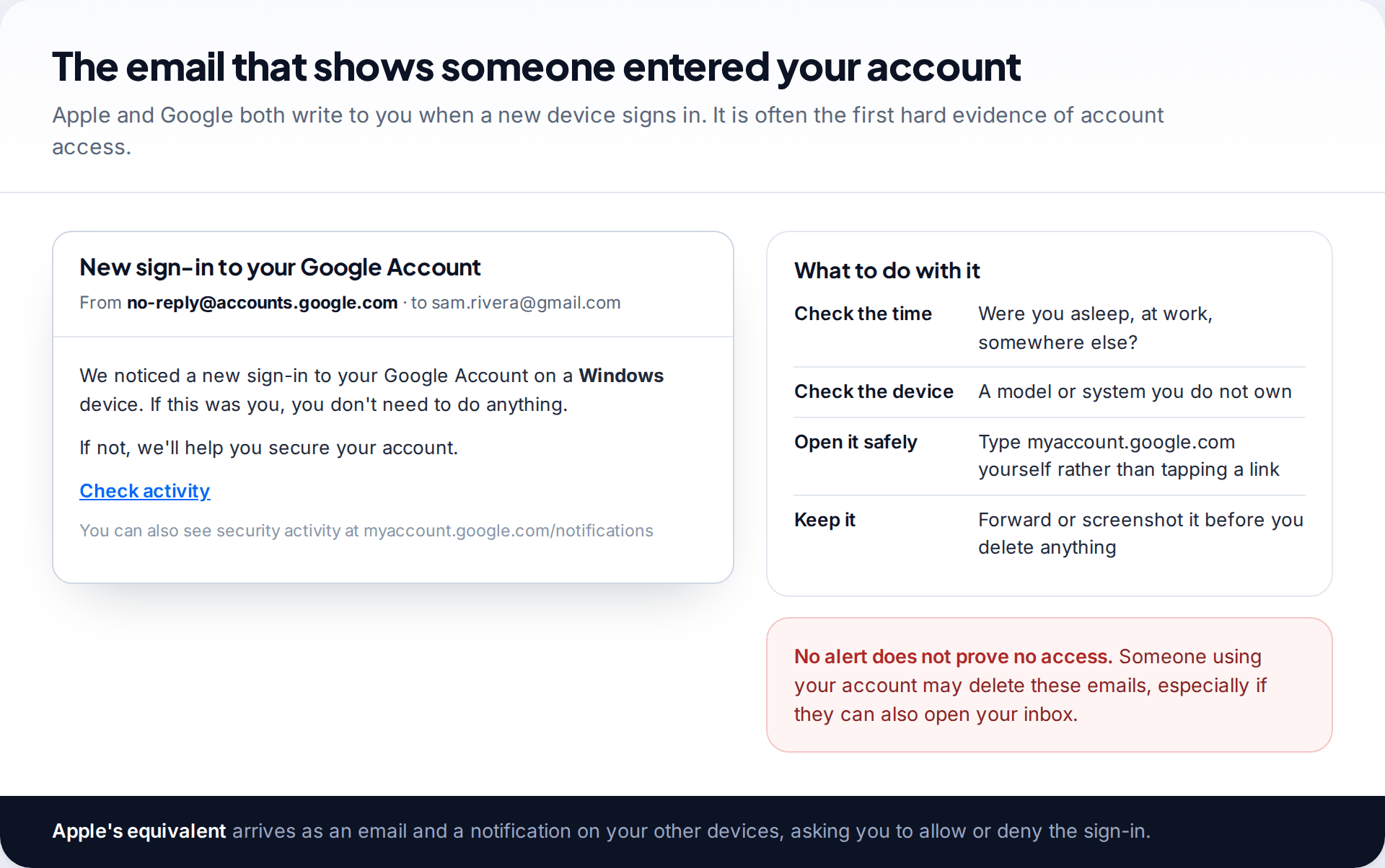 Email notification from Google about a new sign-in on a Windows device, beside a checklist for what to check and keep