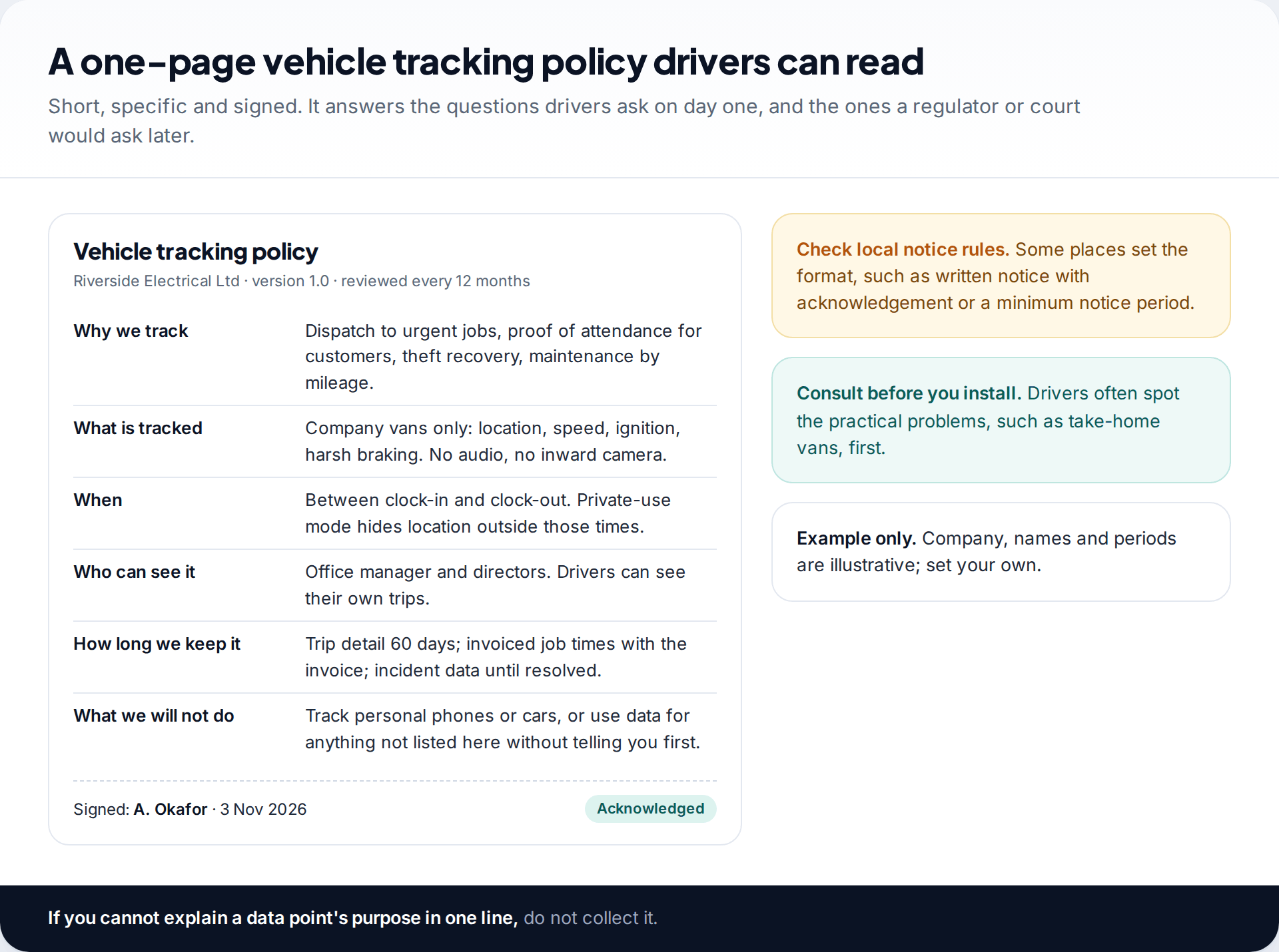 Example one-page small business vehicle tracking policy covering purpose, what is tracked, working hours, who can see data, retention and what the company will not do, with a driver acknowledgement