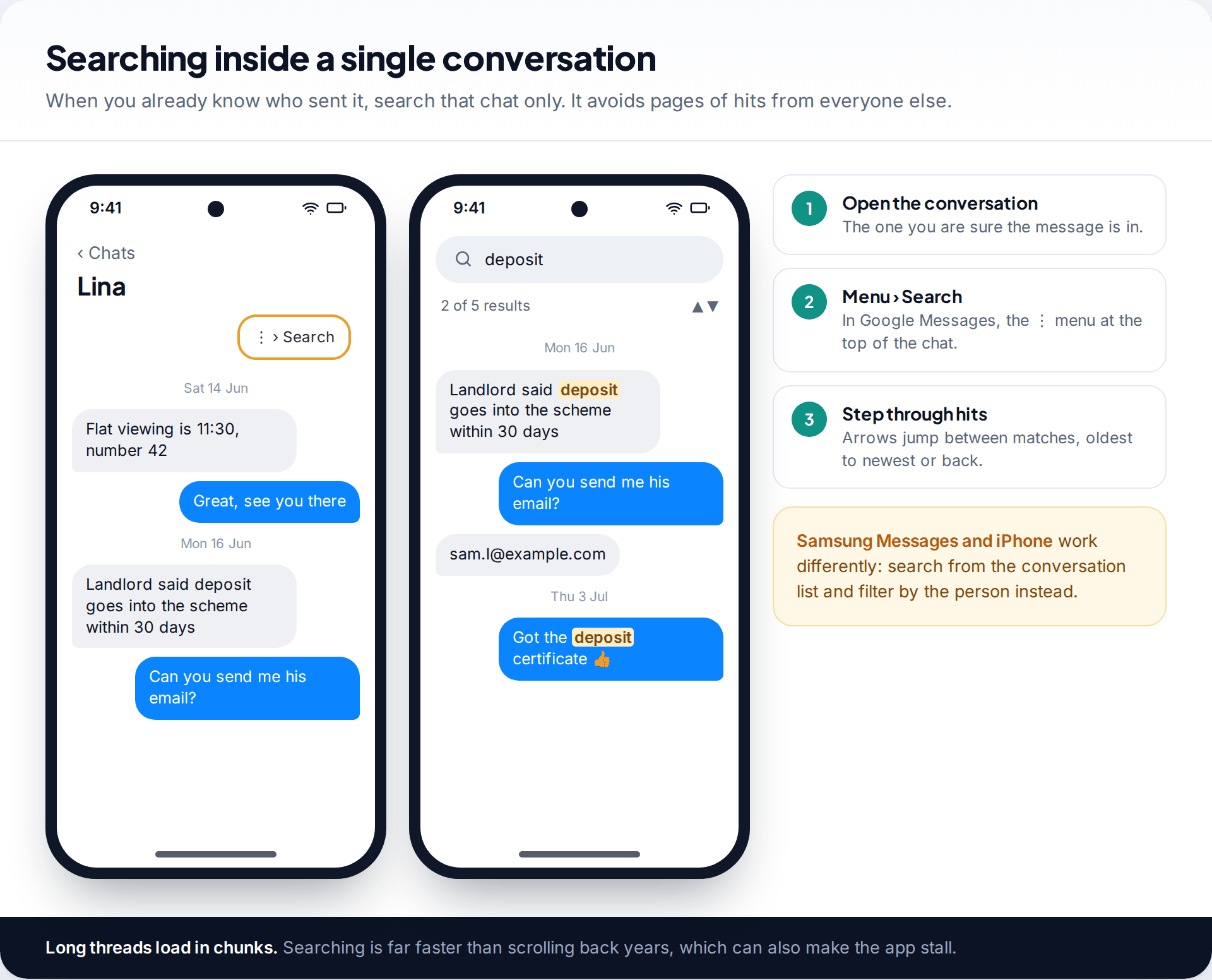 Google Messages conversation with the Search option in the menu, and in-chat search results for the word deposit with arrows to move between matches