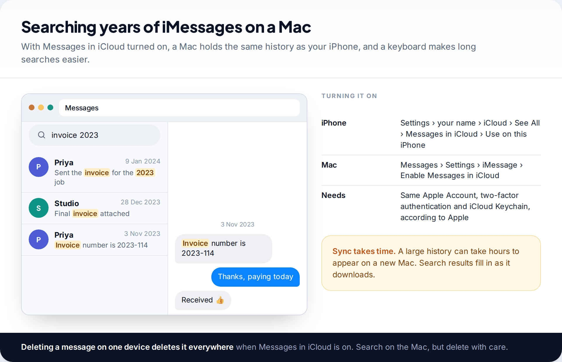 Mac Messages window searching for invoice 2023 with results from several conversations, beside the settings paths for Messages in iCloud on iPhone and Mac