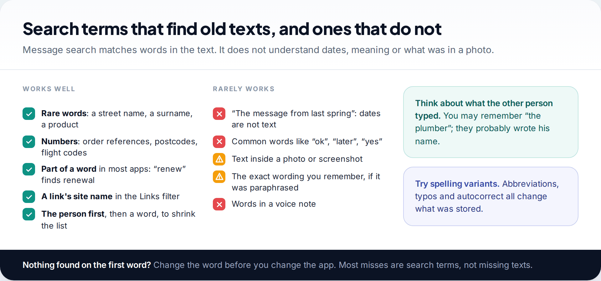 Two checklists comparing search terms that find old text messages, such as rare words and reference numbers, with ones that rarely work, such as dates and common words