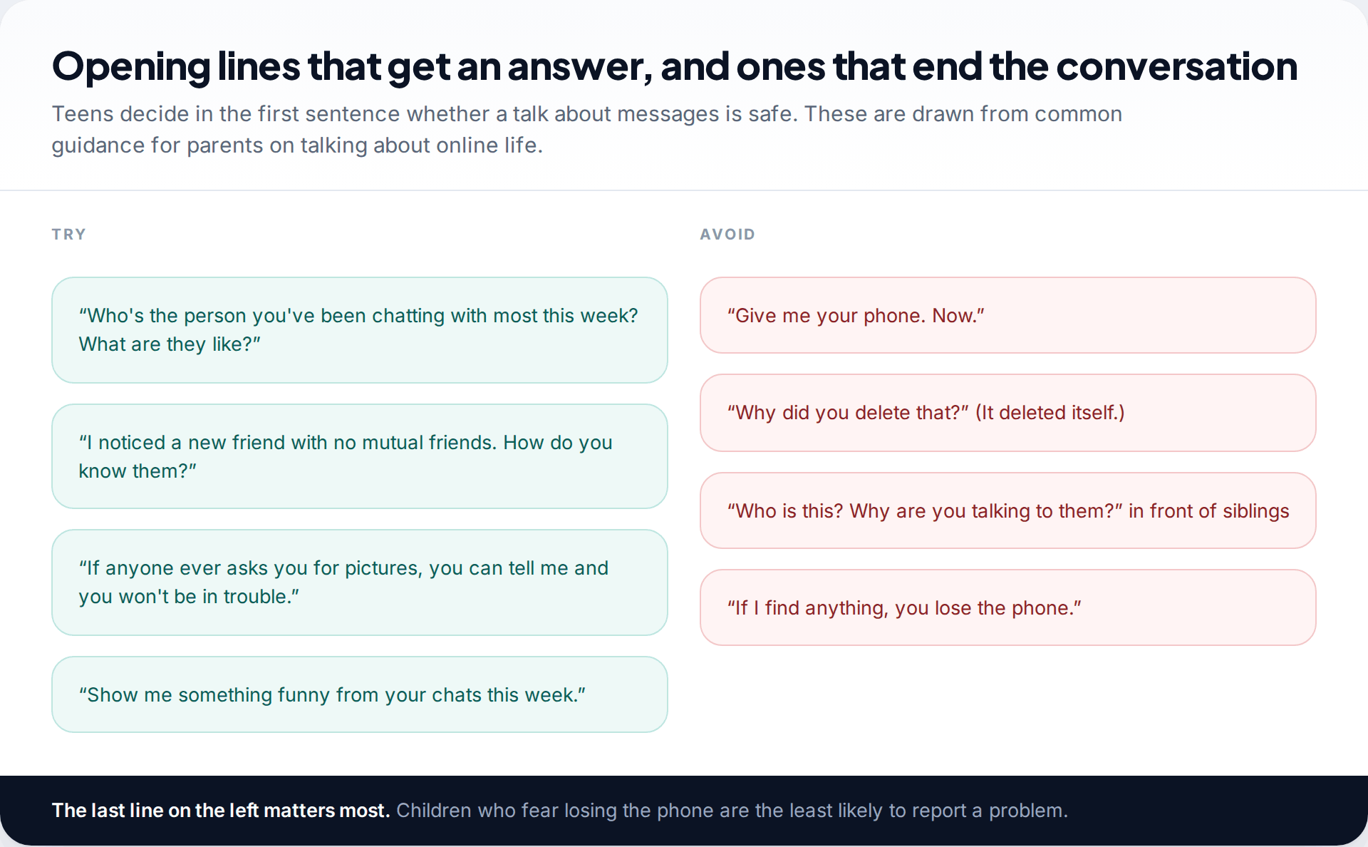 Two columns of opening lines for parents, ones that encourage a teen to talk about Snapchat messages and ones that end the conversation