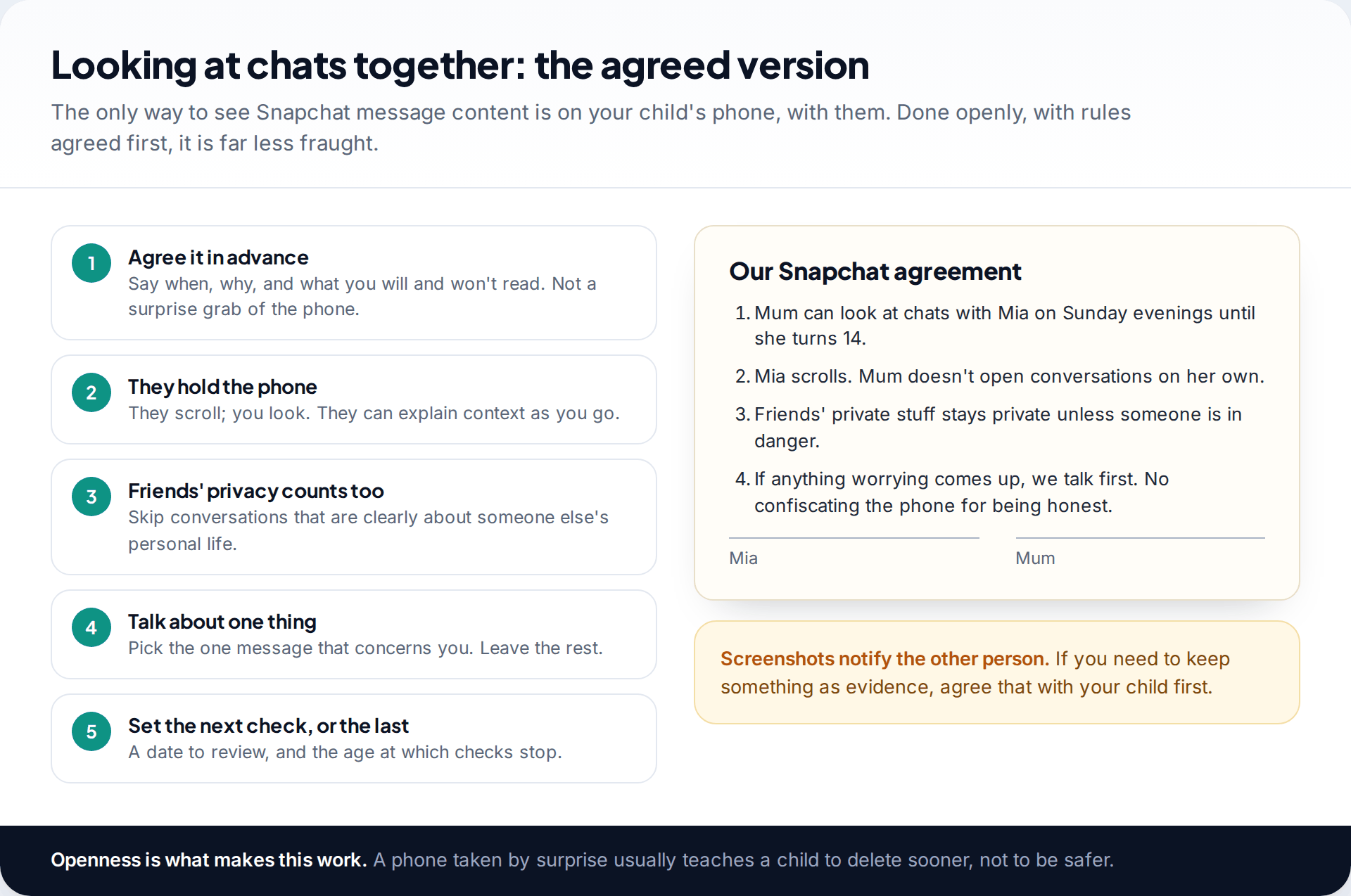 Five steps for reading Snapchat chats together with a teen, beside a written family agreement signed by parent and child