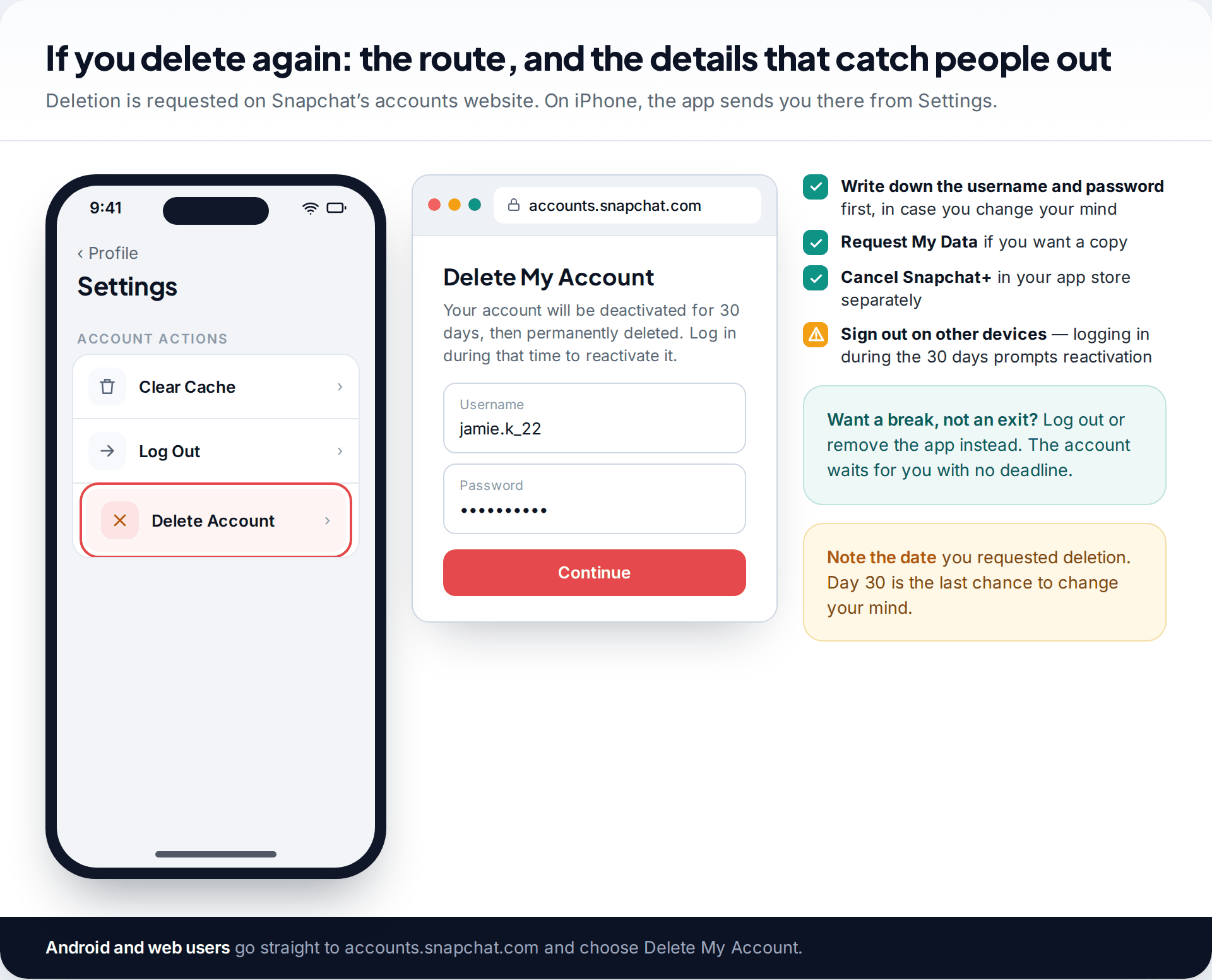 Snapchat Settings Account Actions list with Delete Account highlighted, the accounts.snapchat.com Delete My Account form, and a checklist of things to do before deleting