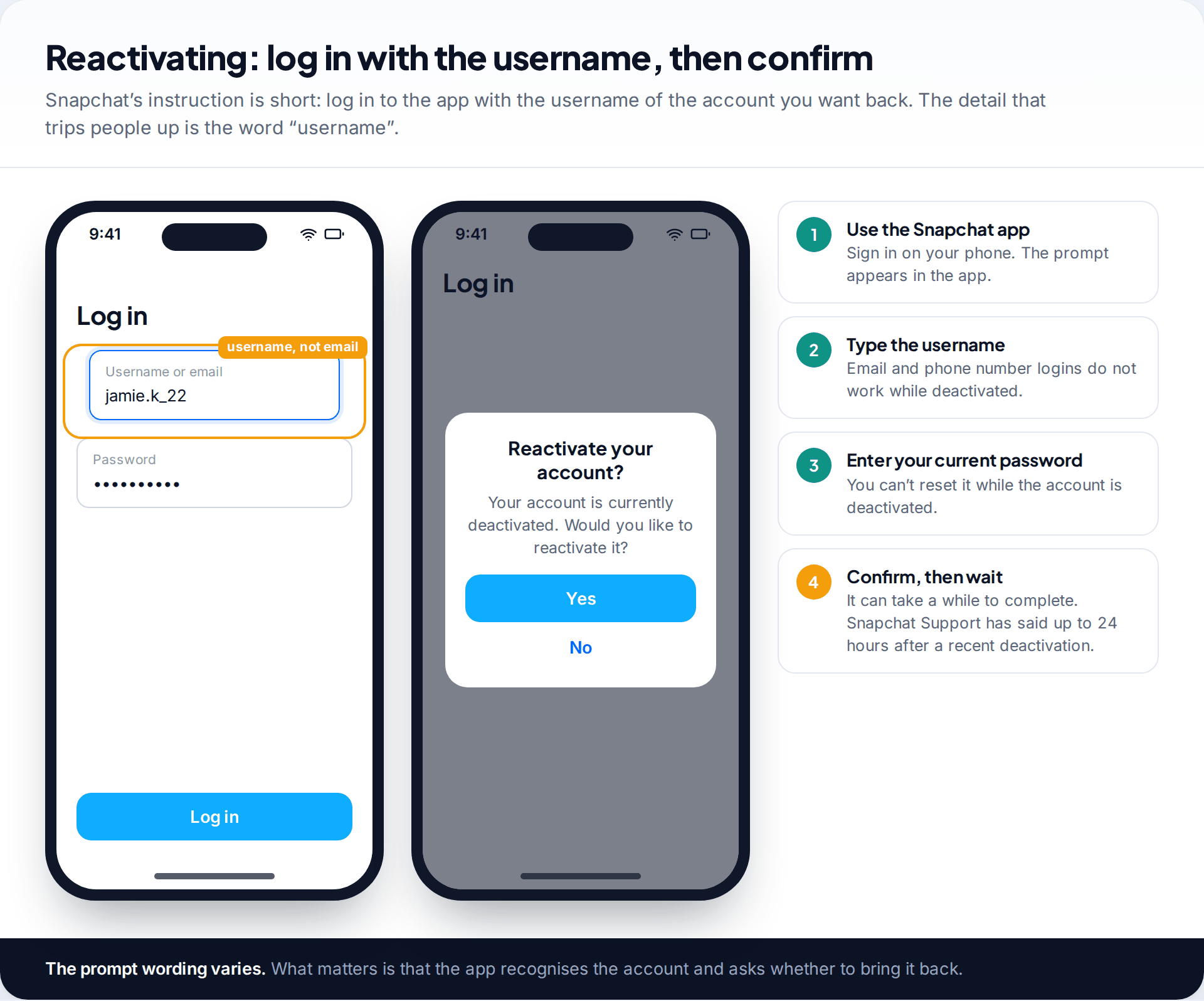 Snapchat login screen with the username field highlighted, a reactivate your account prompt, and four steps to reactivate a deleted Snapchat account
