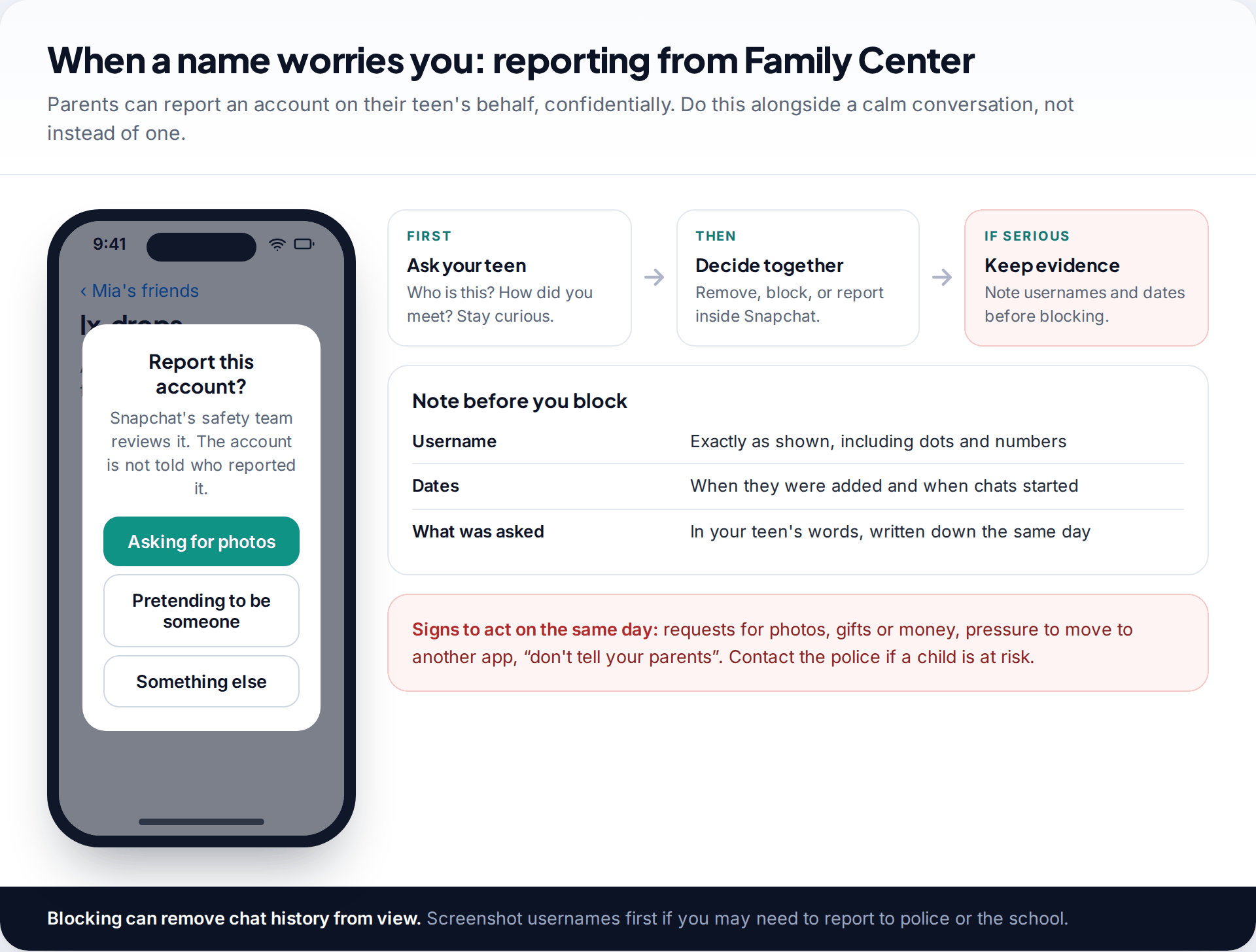 Report dialog for an account in the teen's friend list inside Family Center, next to a three-step flow for asking, deciding and keeping evidence