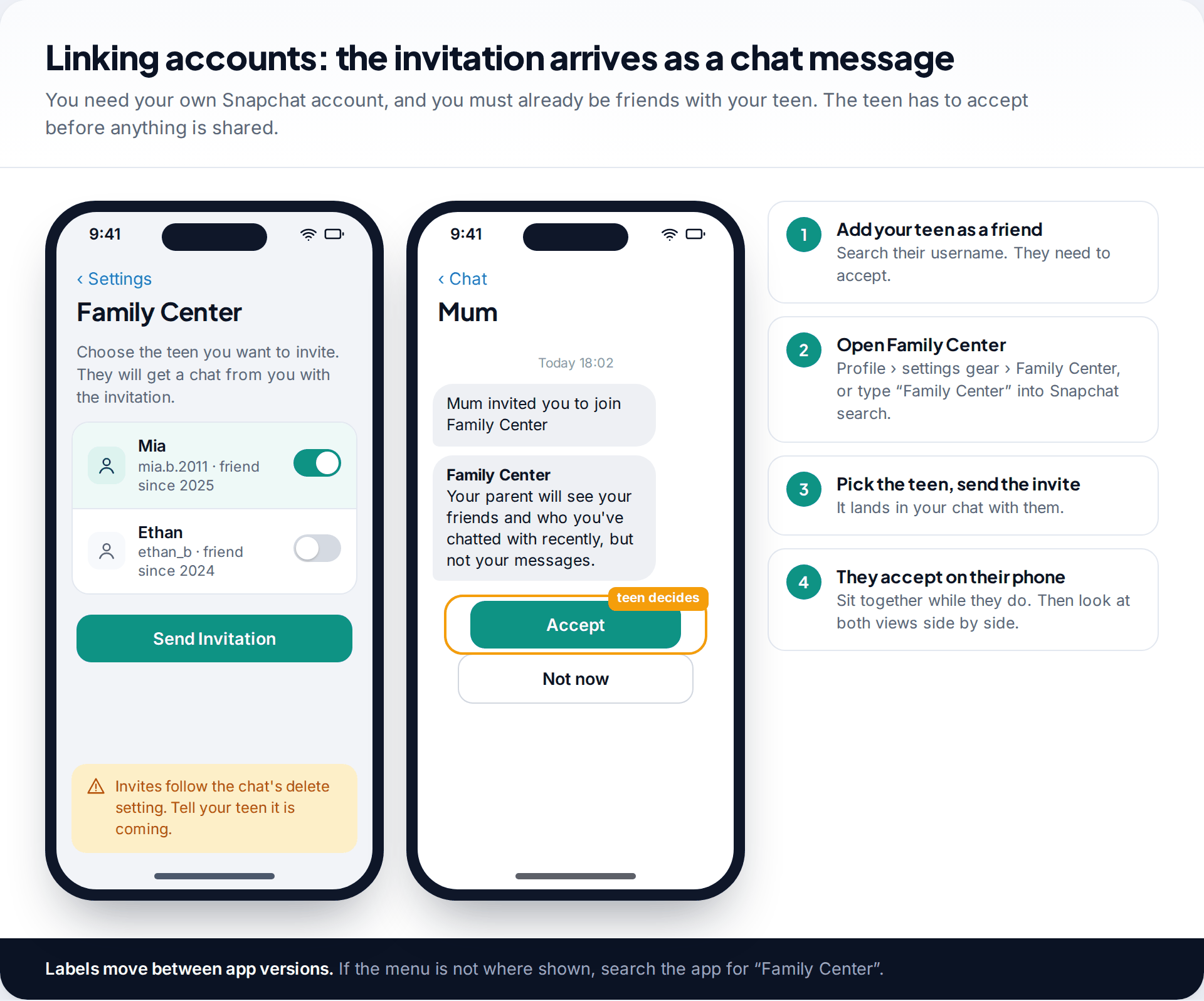 Two phone screens: the parent sending a Family Center invitation and the teen receiving it as a chat message with an Accept button