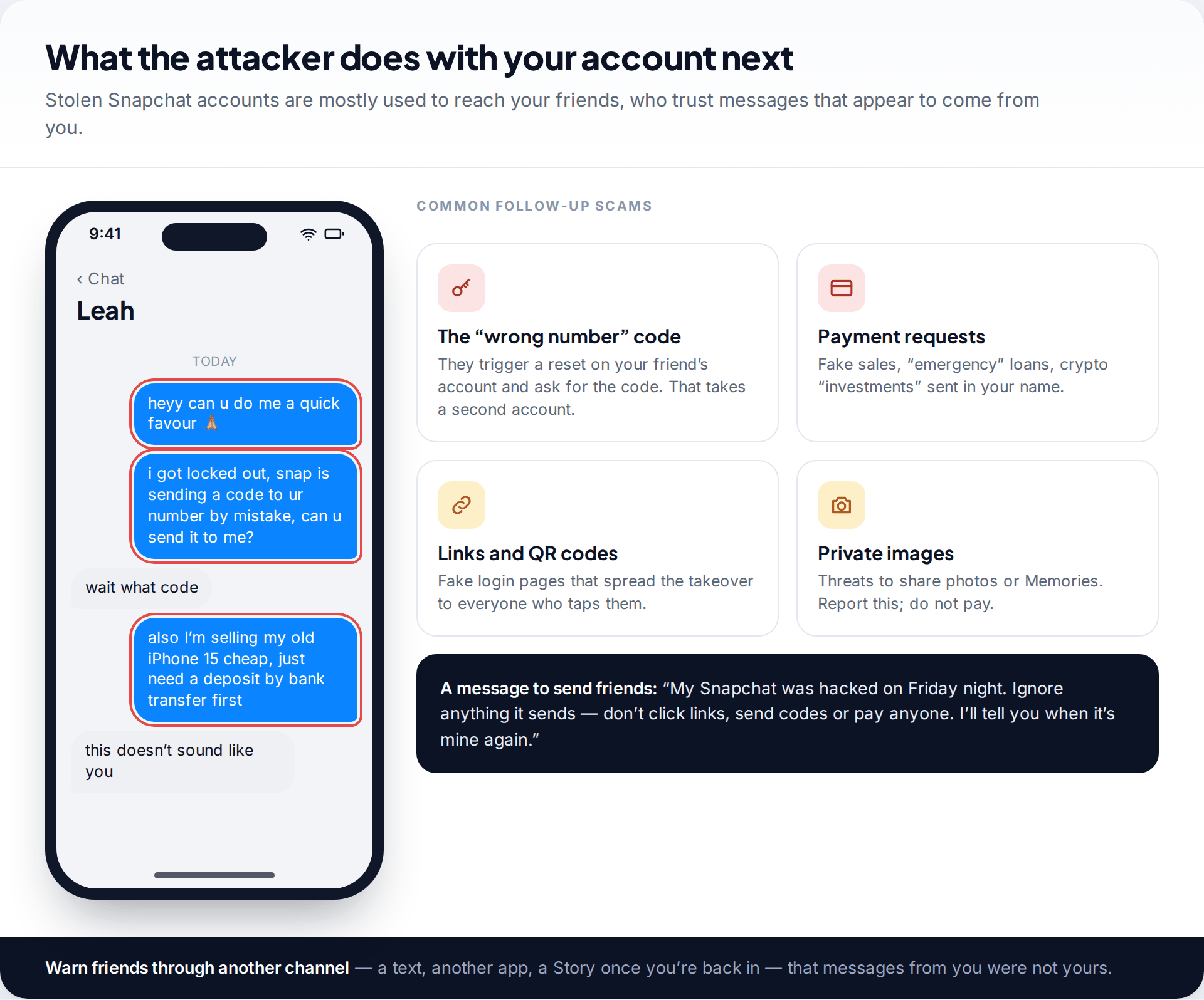Snapchat chat sent from a hacked account asking a friend to forward a login code and pay a deposit, with four common follow-up scams explained