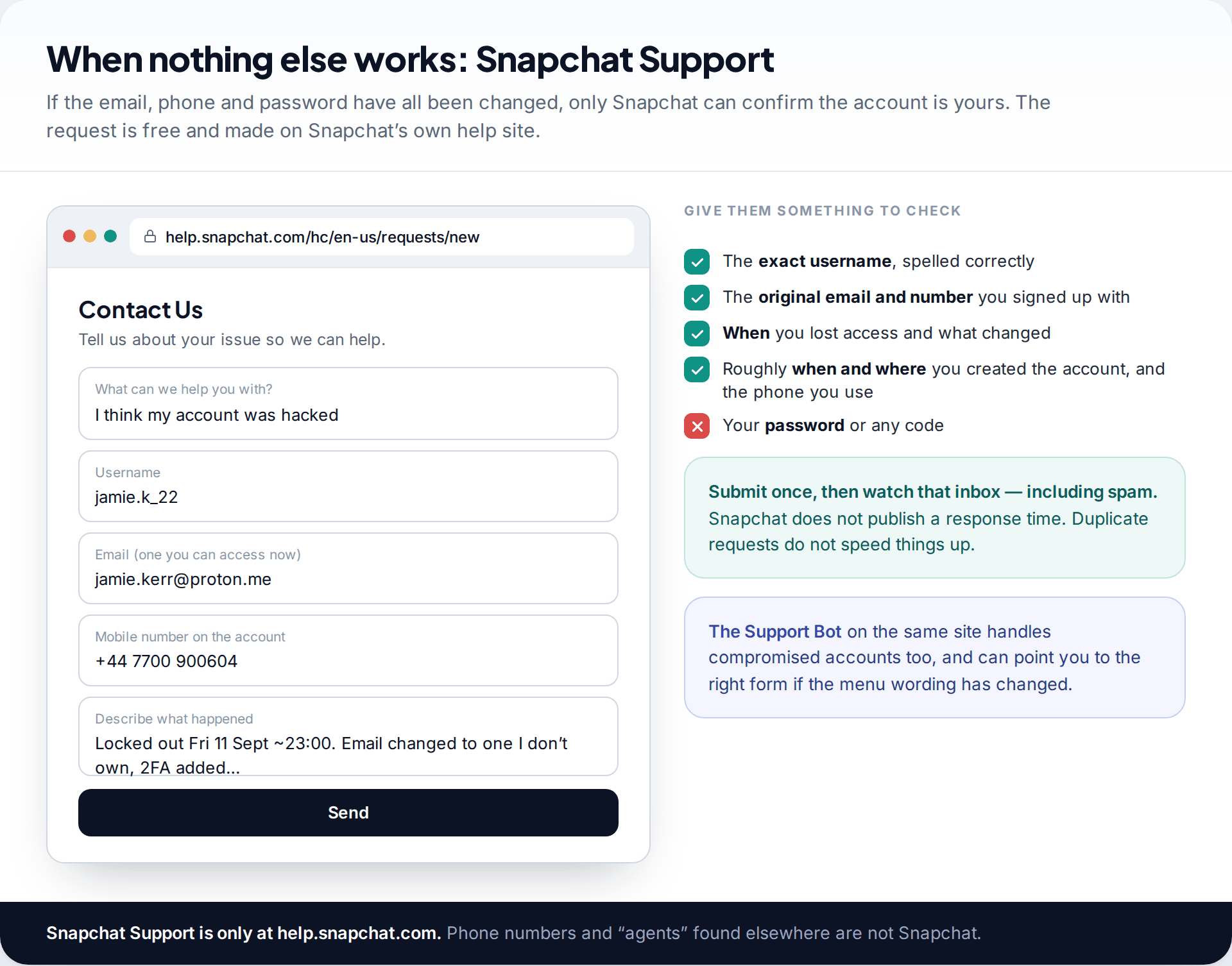 Browser mockup of the Snapchat Support contact form filled in for a hacked account, with a checklist of details to include and a warning never to include a password