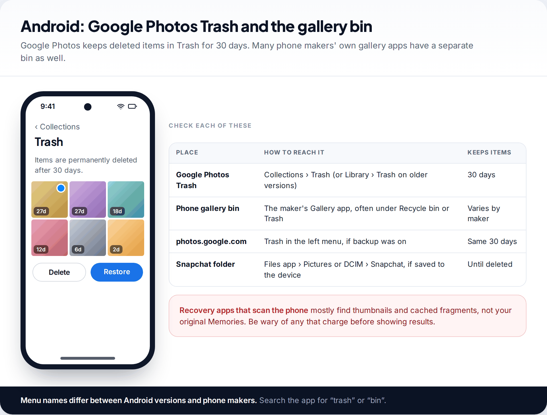 Google Photos Trash screen on Android with deleted photos showing days left and a Restore button, beside a table of places to check on Android phones