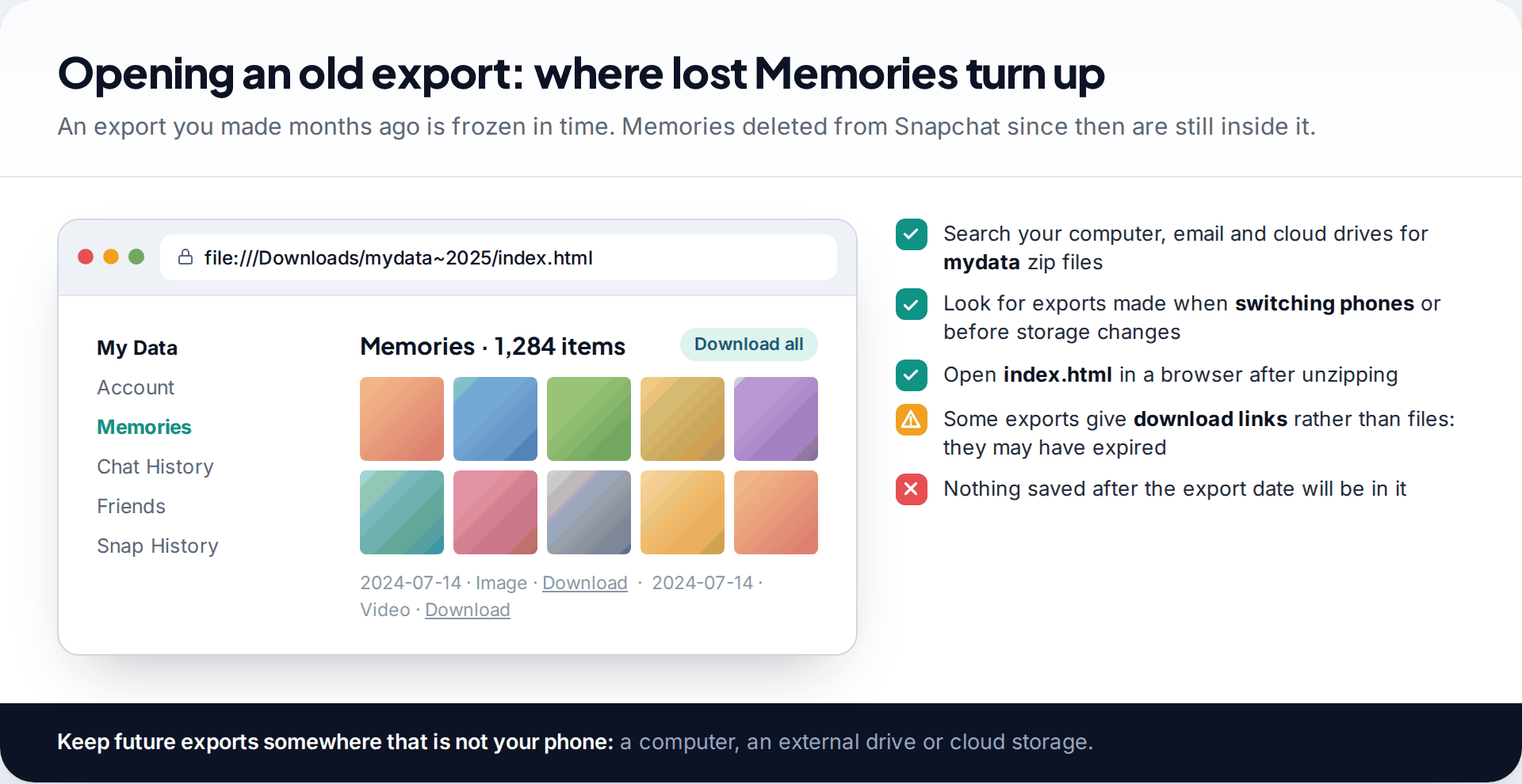 Browser showing an unzipped Snapchat data export with the Memories section open, thumbnails of saved Snaps and download links, beside a checklist for finding old exports