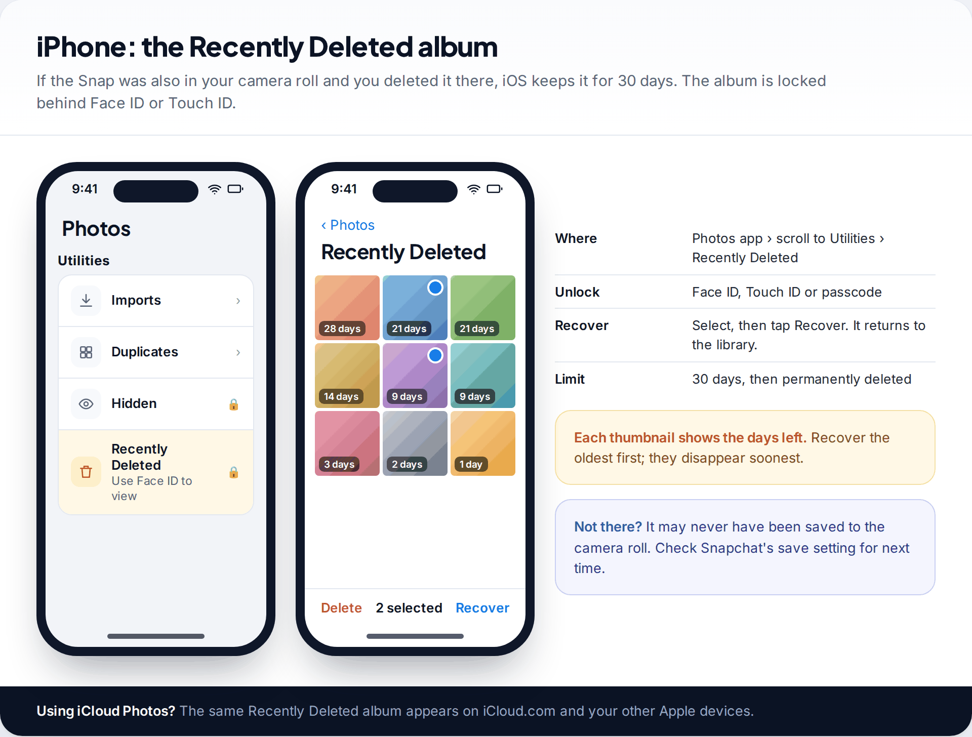 iPhone Photos app showing the Recently Deleted album under Utilities, unlocked with Face ID, with photos showing days remaining and the Recover button