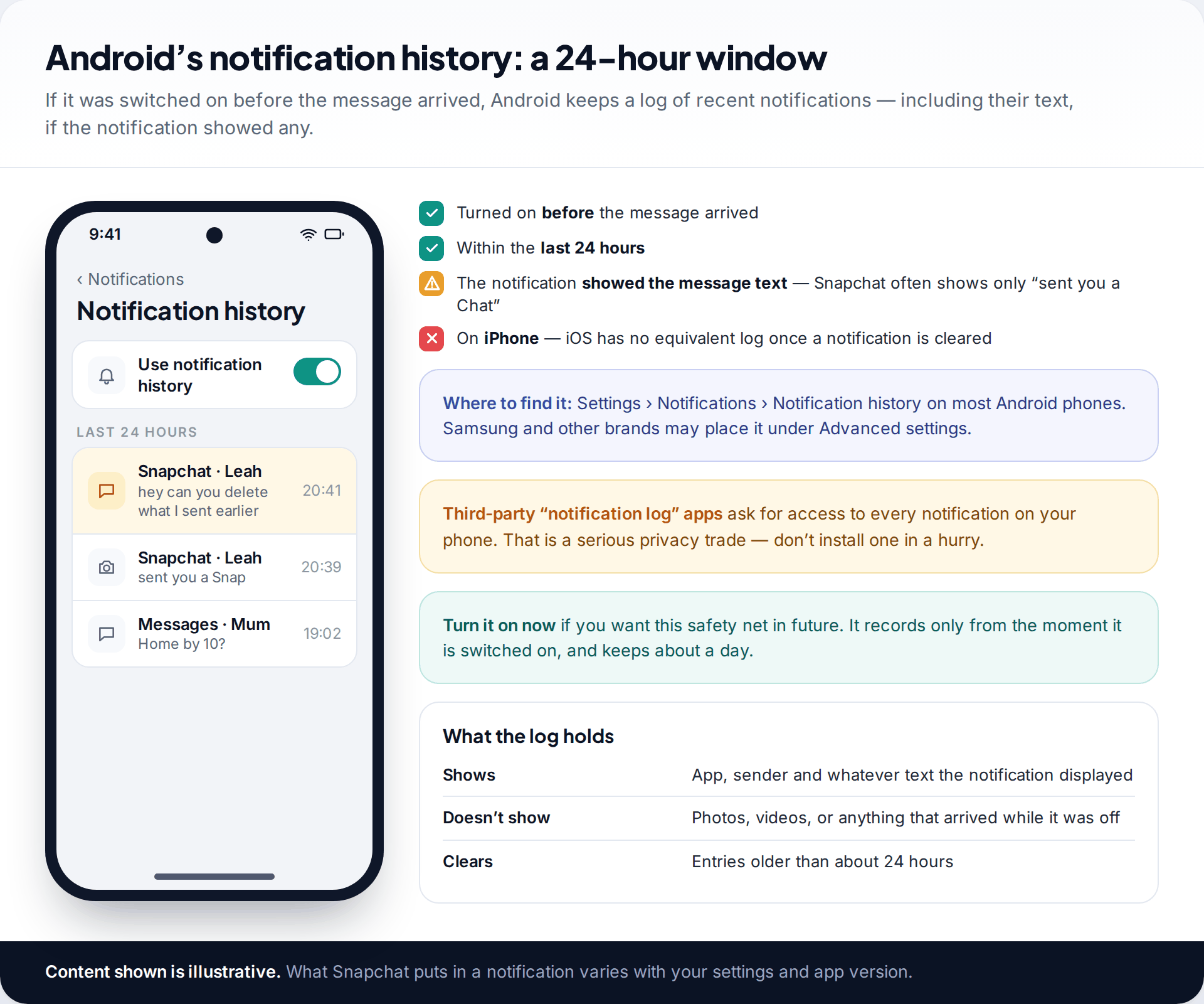 Android notification history screen switched on, listing recent Snapchat notifications including one with message text, beside conditions for it to help and a note that iPhone has no equivalent