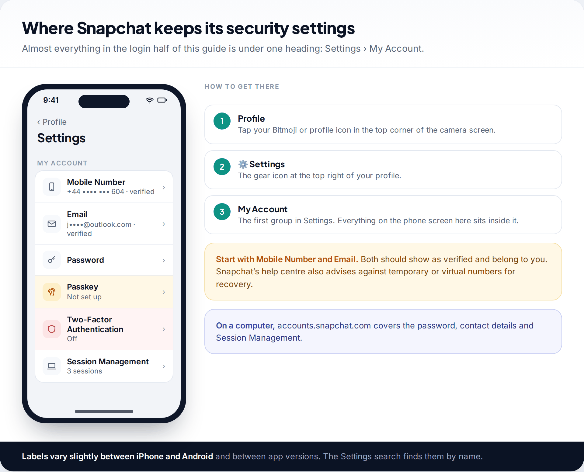 Snapchat Settings My Account section listing Mobile Number, Email, Password, Passkey, Two-Factor Authentication and Session Management, with the route to reach it