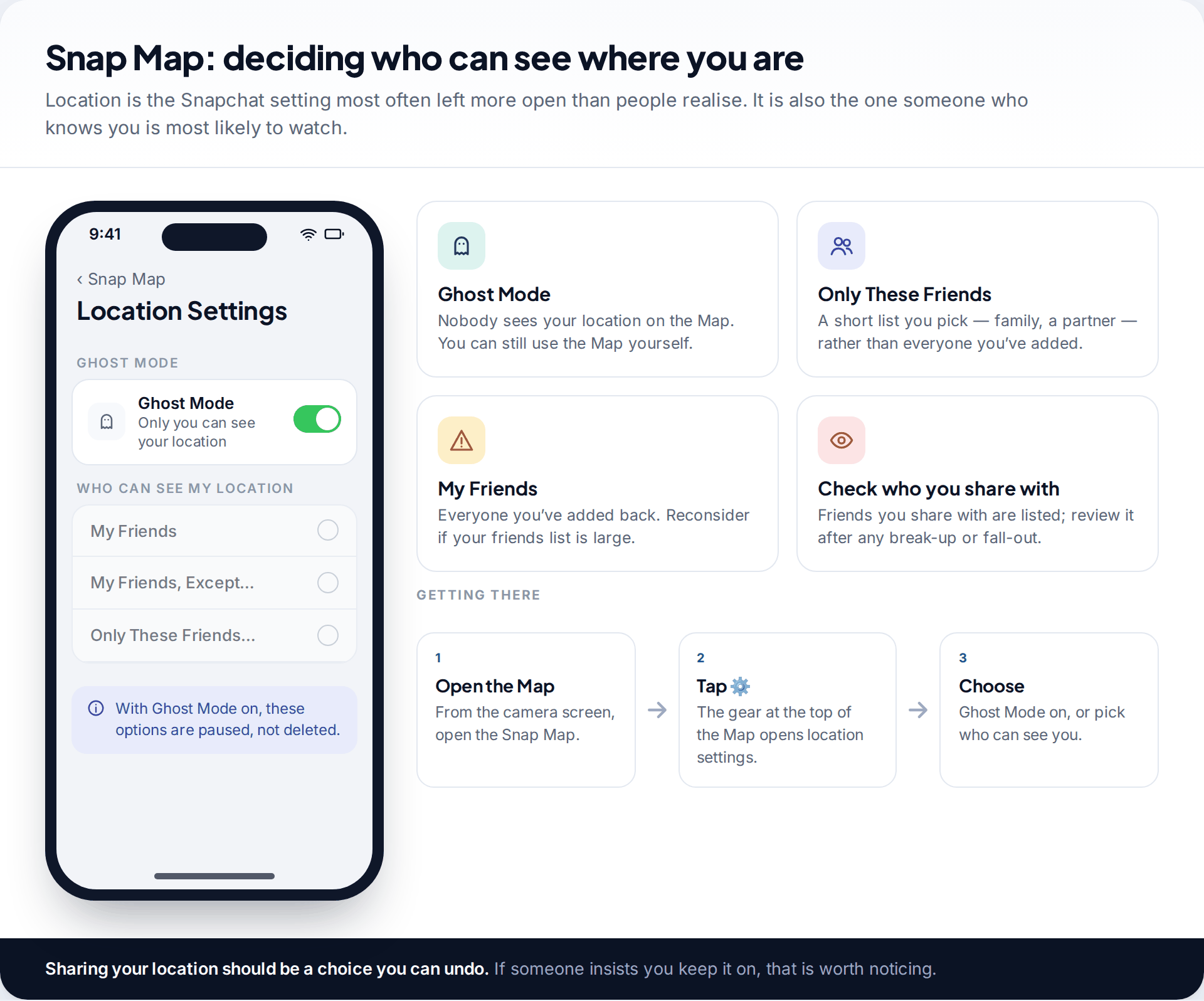 Snapchat Snap Map location settings with Ghost Mode switched on and sharing options for My Friends, My Friends Except and Only These Friends, with four tiles explaining each choice