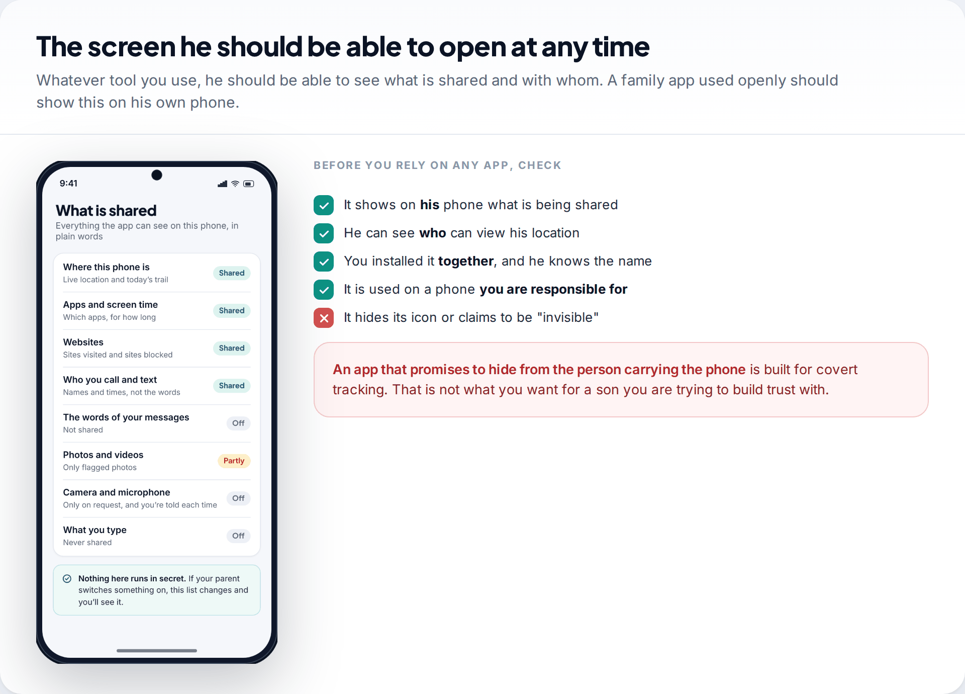Phone screen listing what a family app shares from a child's phone, next to a checklist for choosing an app that works openly and a warning about apps that hide their icon
