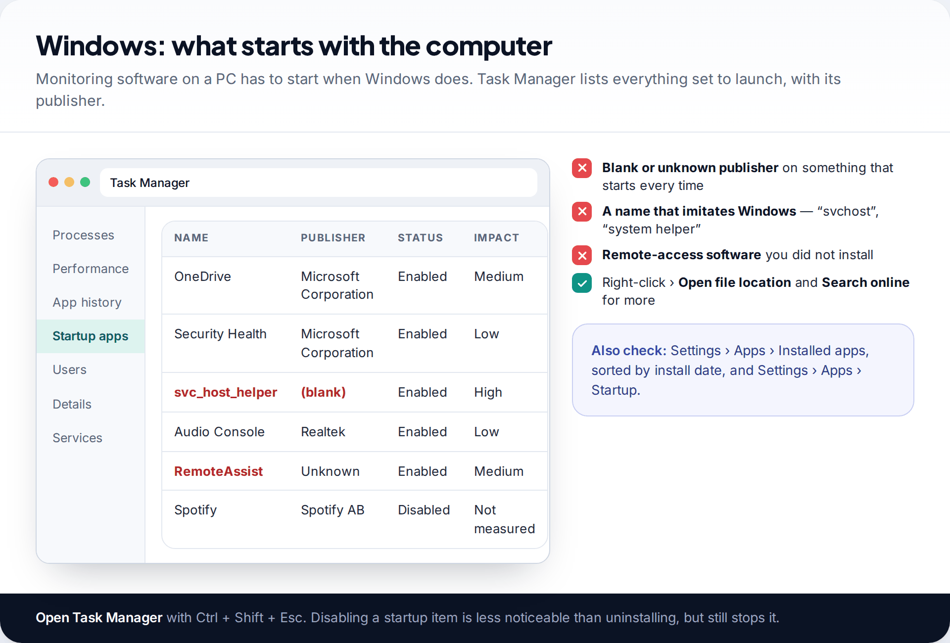 Windows Task Manager Startup apps tab listing an item with a blank publisher and an unknown remote assistance tool among normal startup programs