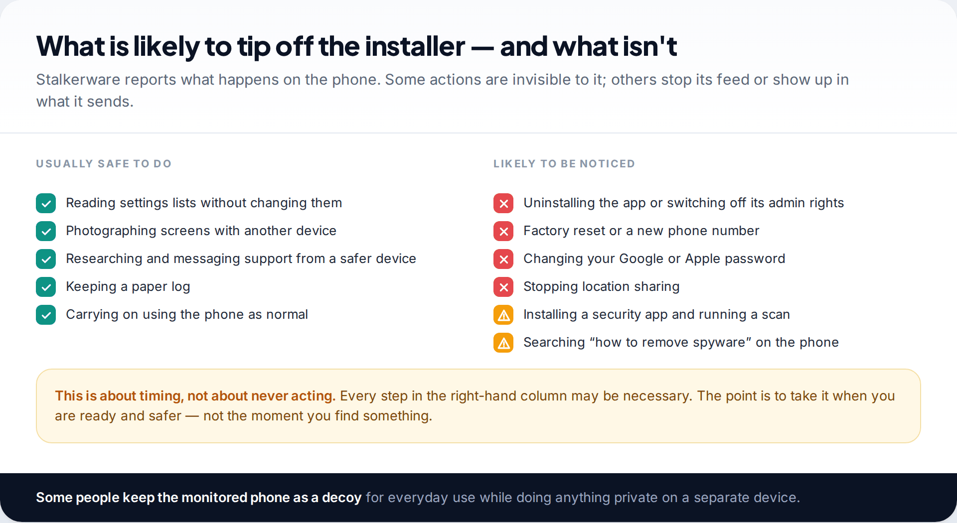 Two-column list comparing actions that are usually safe, such as reading settings and keeping a paper log, with actions likely to be noticed, such as uninstalling the app or changing passwords
