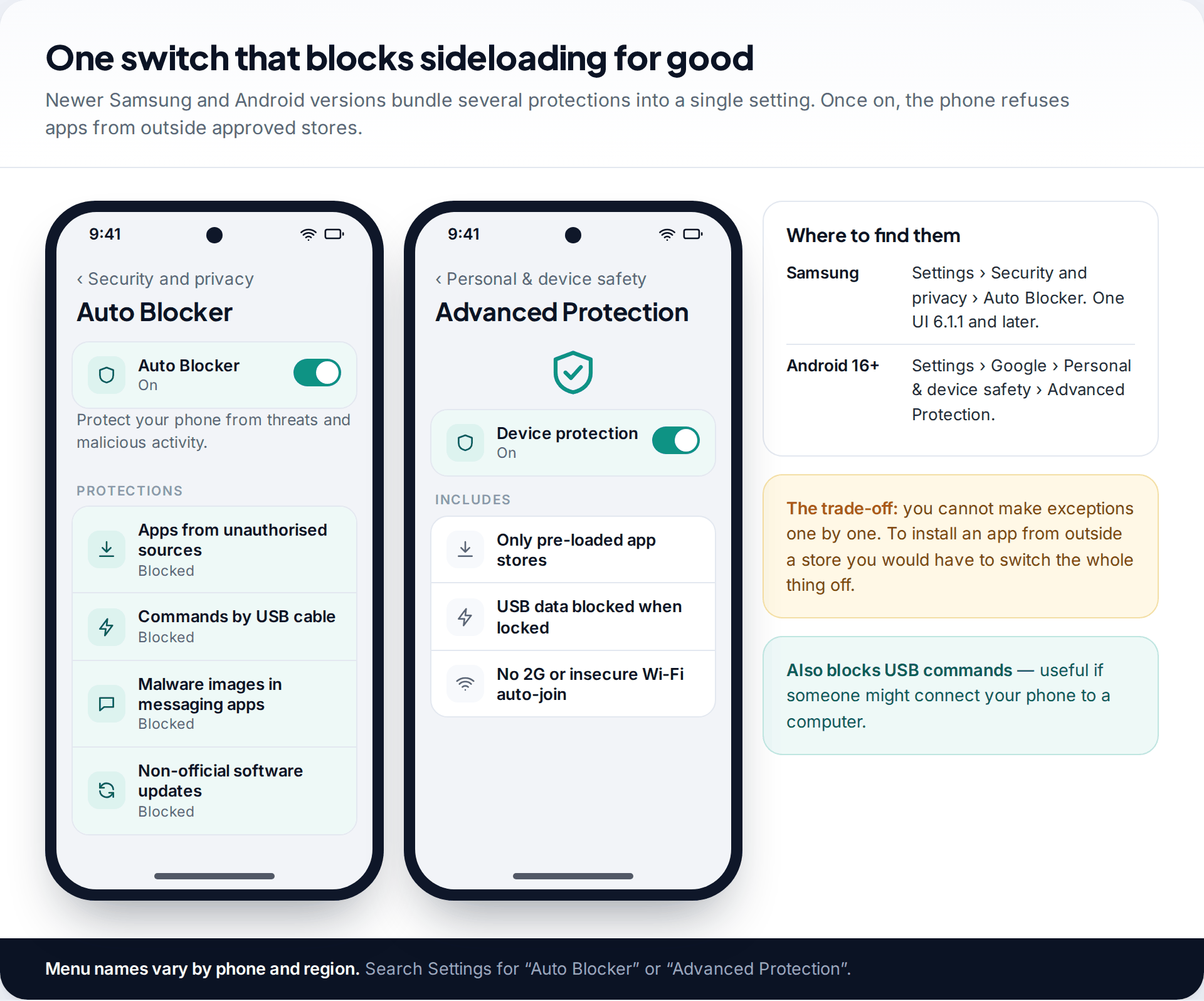 Samsung Auto Blocker screen blocking apps from unauthorised sources and USB commands, and the Android Advanced Protection screen, with where to find each