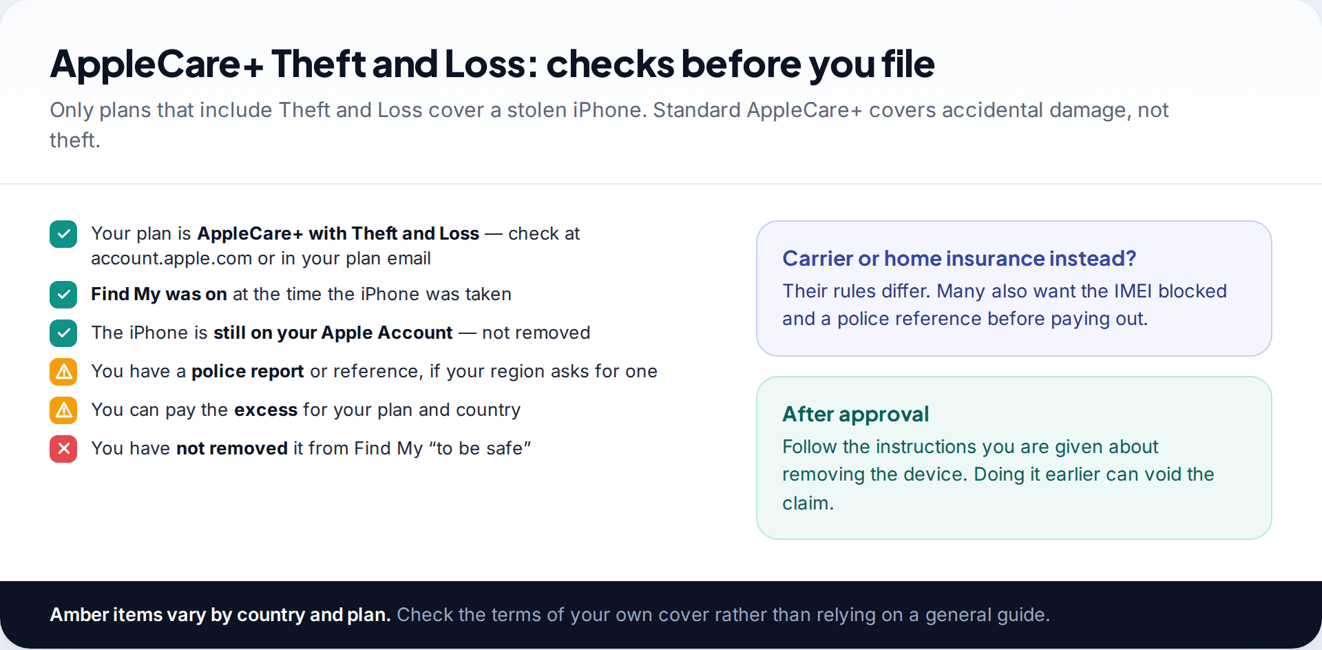 Checklist before filing an AppleCare+ Theft and Loss claim: the right plan, Find My on, device still on the account, police report and excess