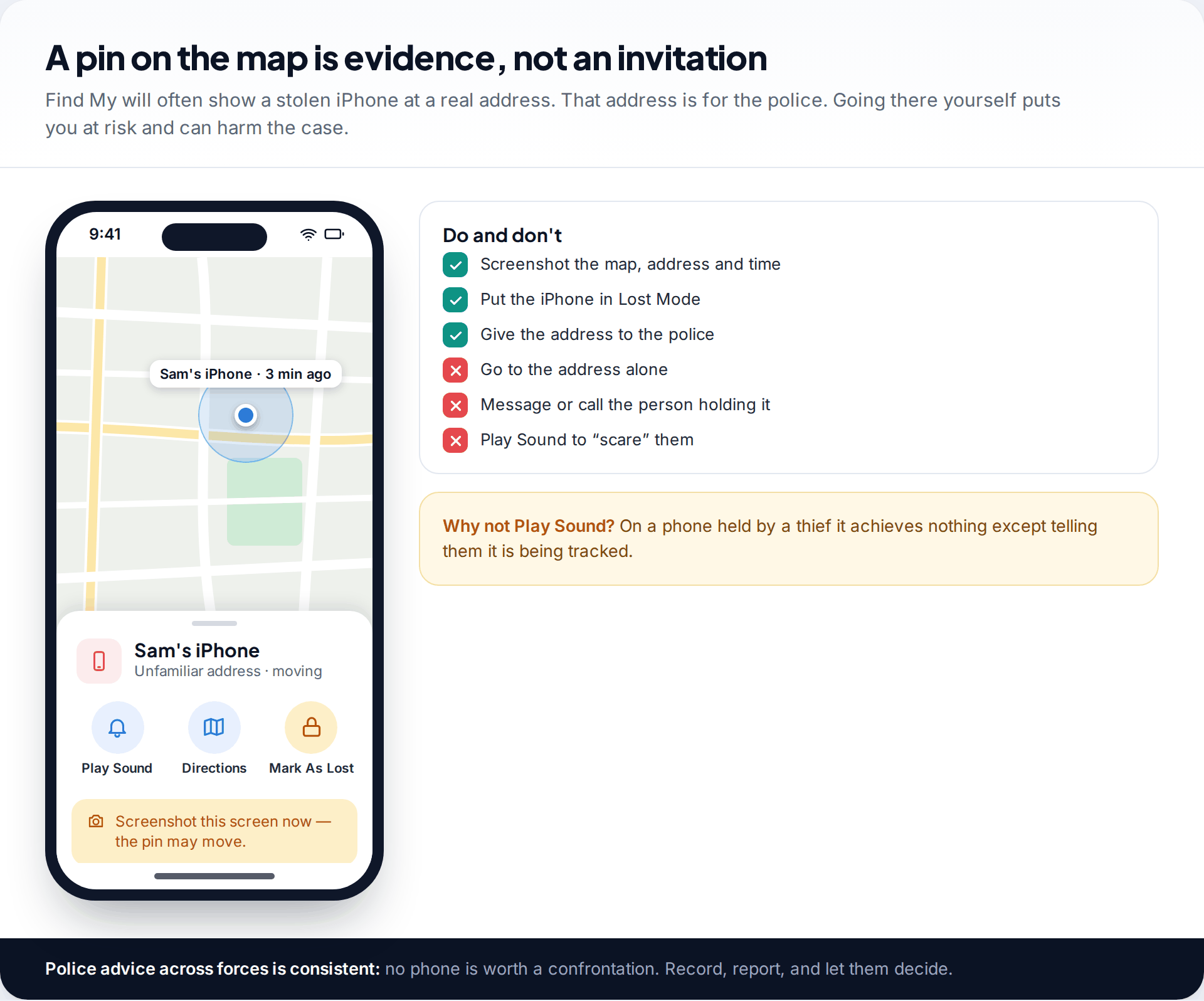 Find My showing a stolen iPhone at an unfamiliar address with a do and don't checklist: screenshot, Lost Mode and police, but no visiting, messaging or playing a sound