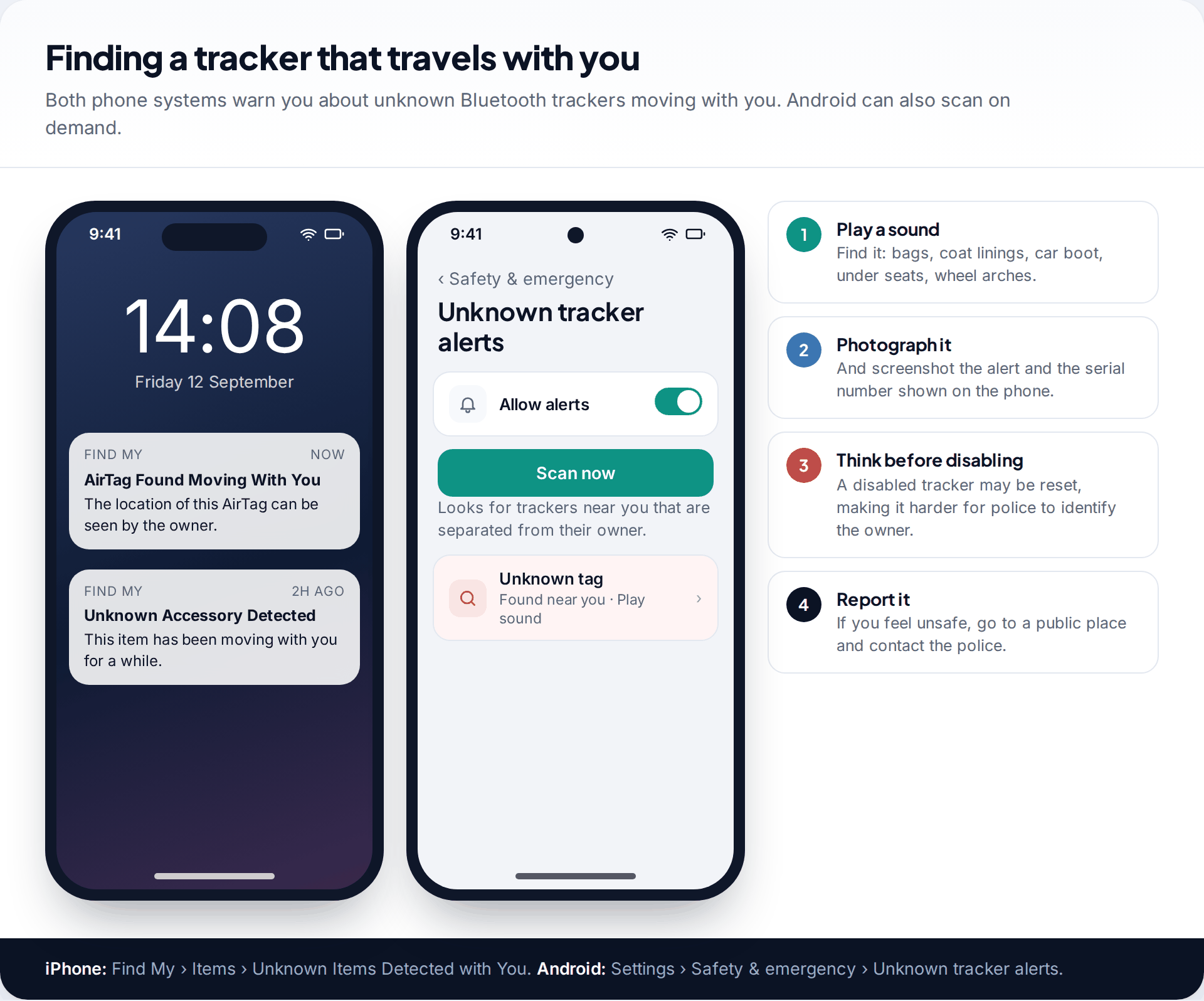 iPhone lock screen alerts reading AirTag Found Moving With You and Unknown Accessory Detected, and the Android Unknown tracker alerts screen with a Scan now button