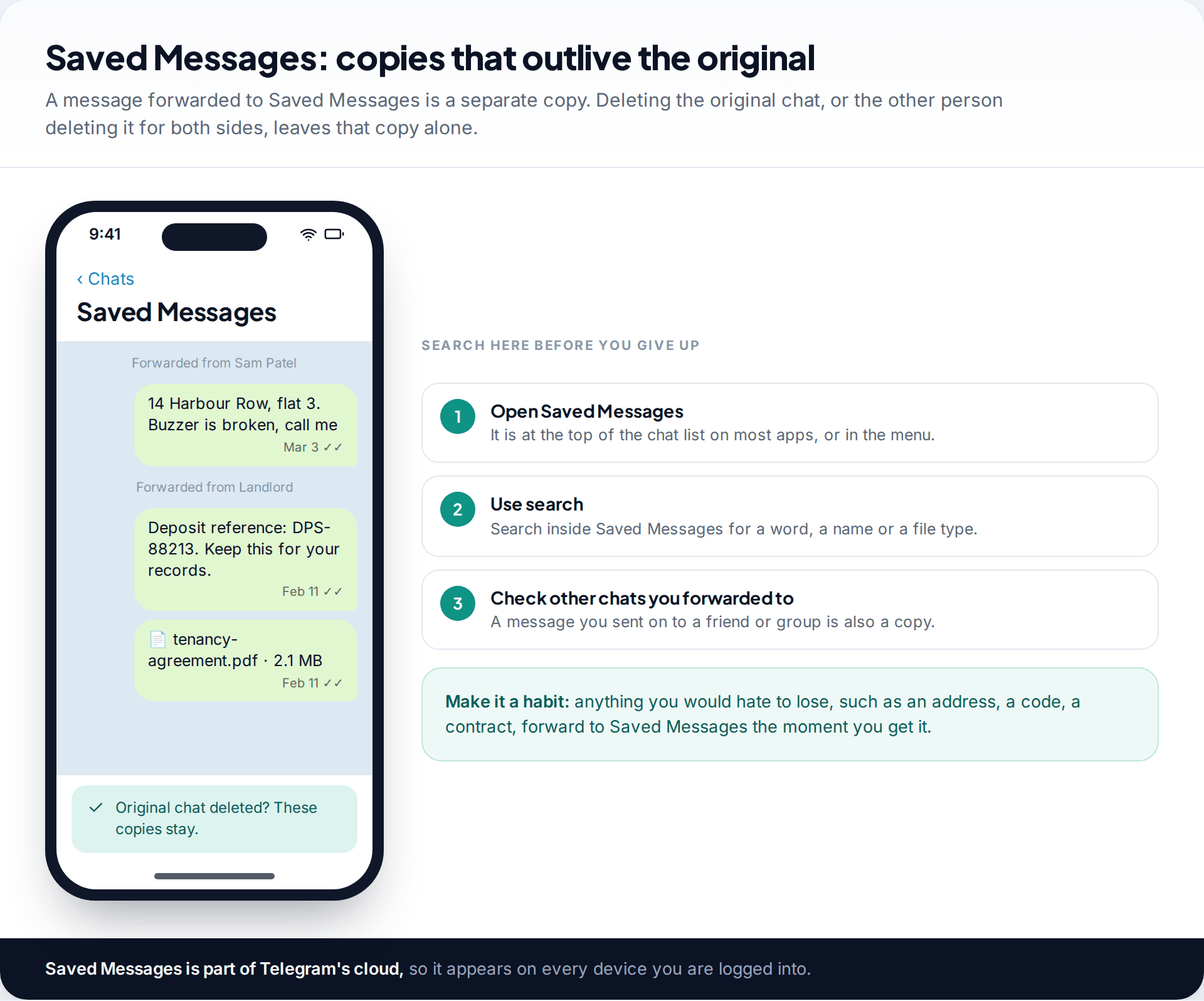 Telegram Saved Messages chat containing forwarded messages and a PDF, with steps for searching it