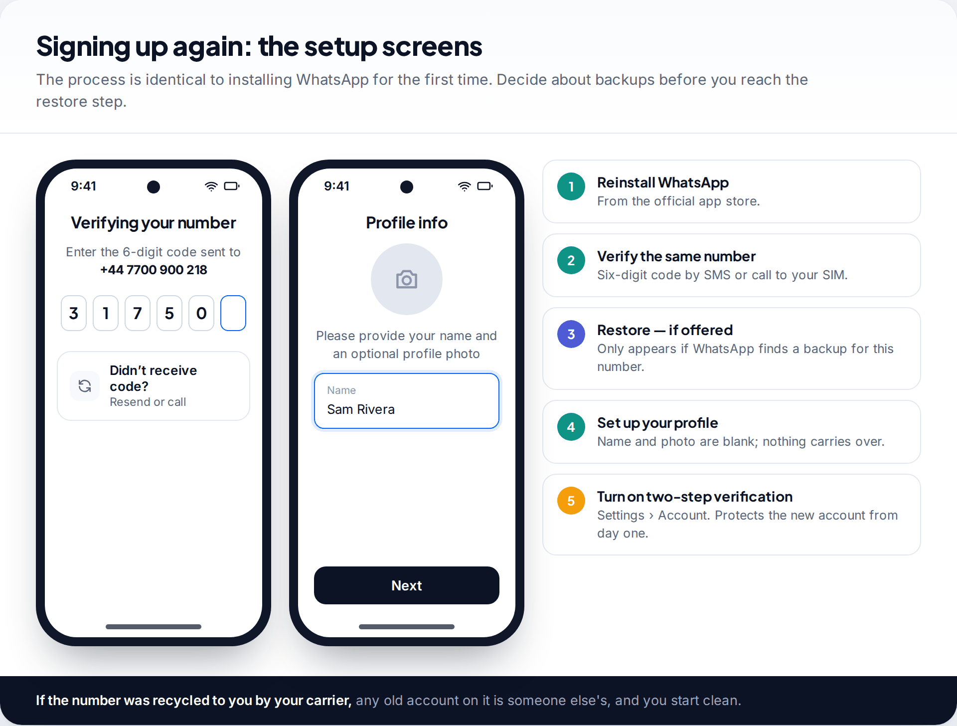 Two Android setup screens for registering WhatsApp again with the same number, the verification code and profile info, beside the setup steps