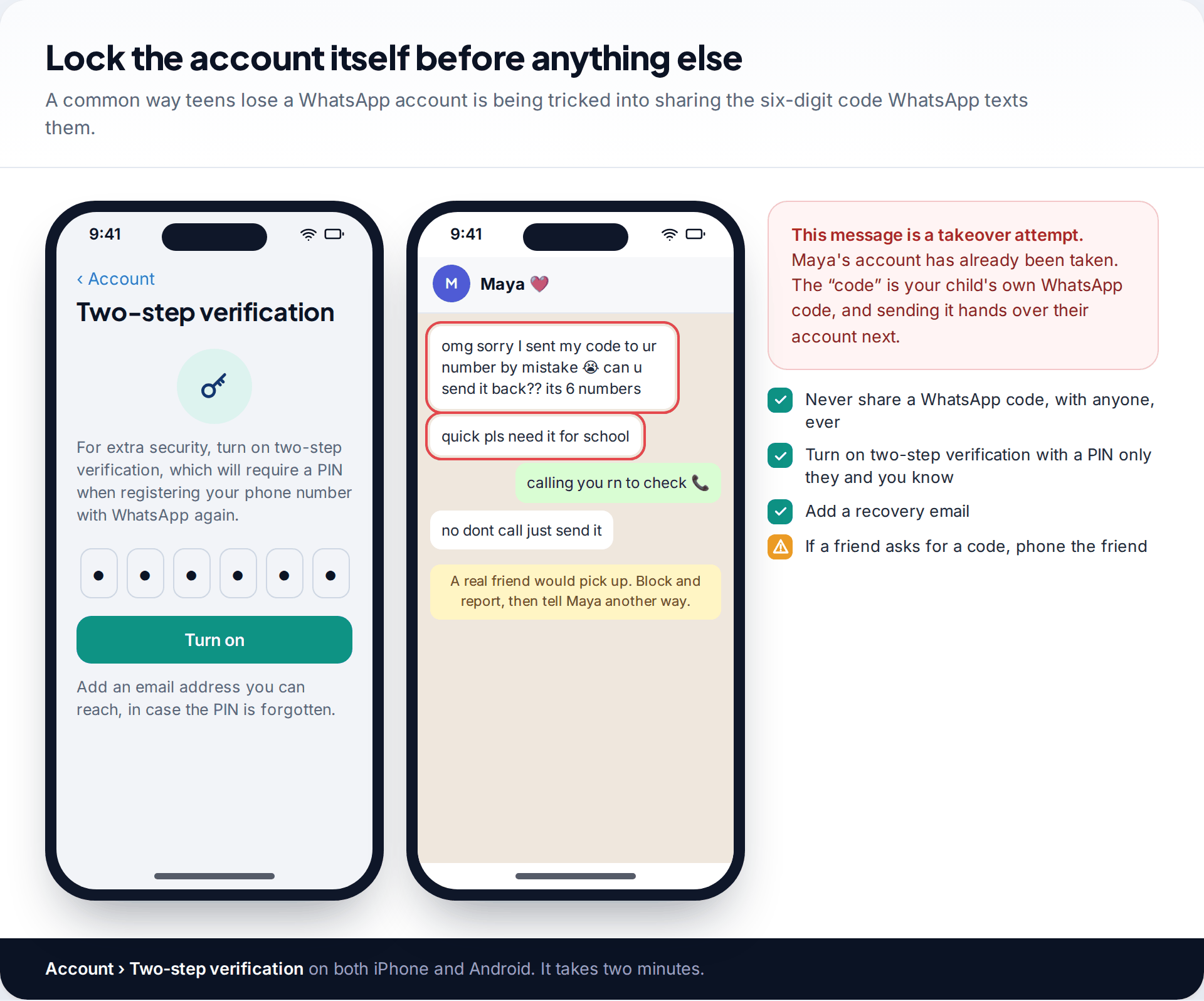 WhatsApp two-step verification setup screen beside a chat from a friend's hijacked account asking for a six-digit code, marked as a takeover attempt