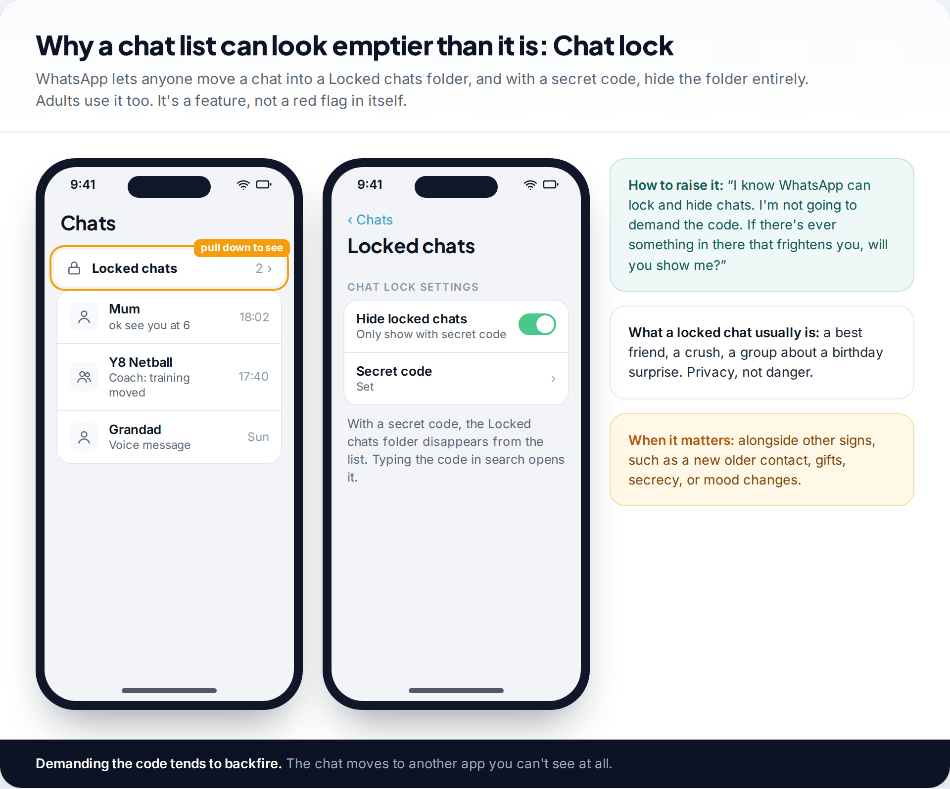 WhatsApp chat list with a Locked chats folder at the top and the Chat lock settings with Hide locked chats and a secret code, next to advice on raising it
