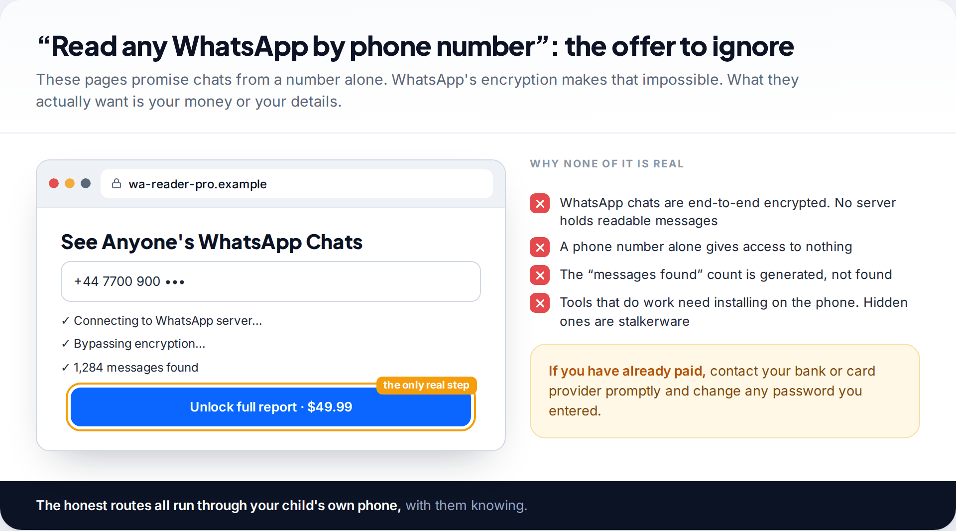 Fake website claiming to read anyone's WhatsApp chats from a phone number, showing a fake encryption bypass and a payment button, with reasons none of it is real