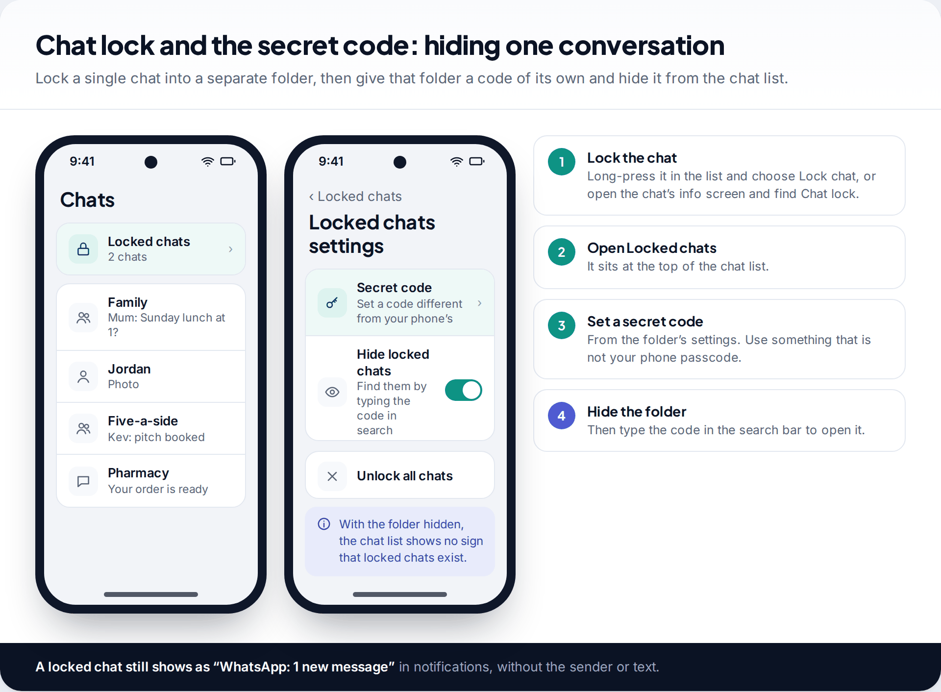 WhatsApp chat list with a Locked chats folder, and the locked chats settings screen with a secret code and a Hide locked chats toggle