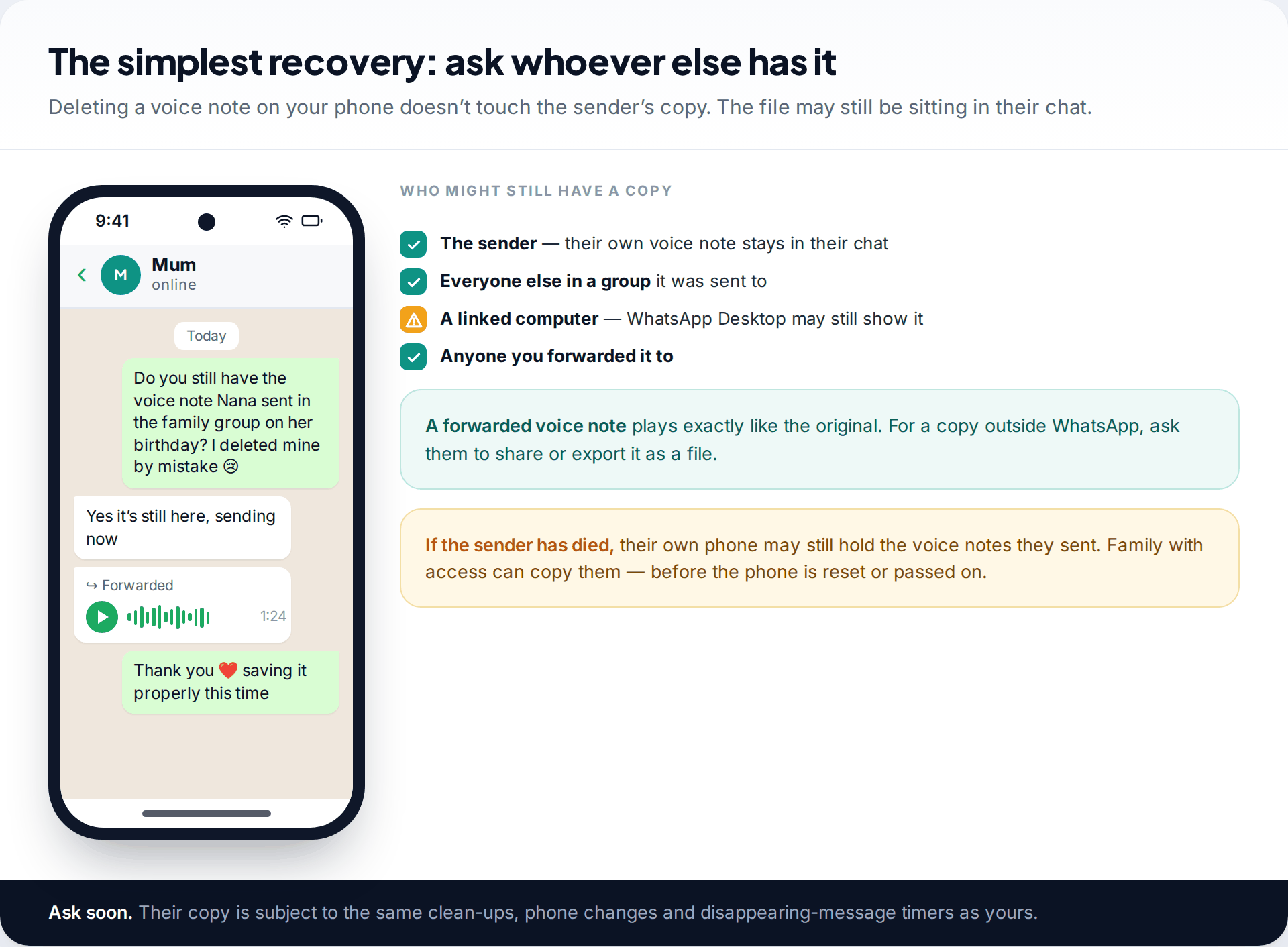 WhatsApp chat in which a family member forwards back a voice note that was deleted by mistake, with a checklist of who else might have a copy